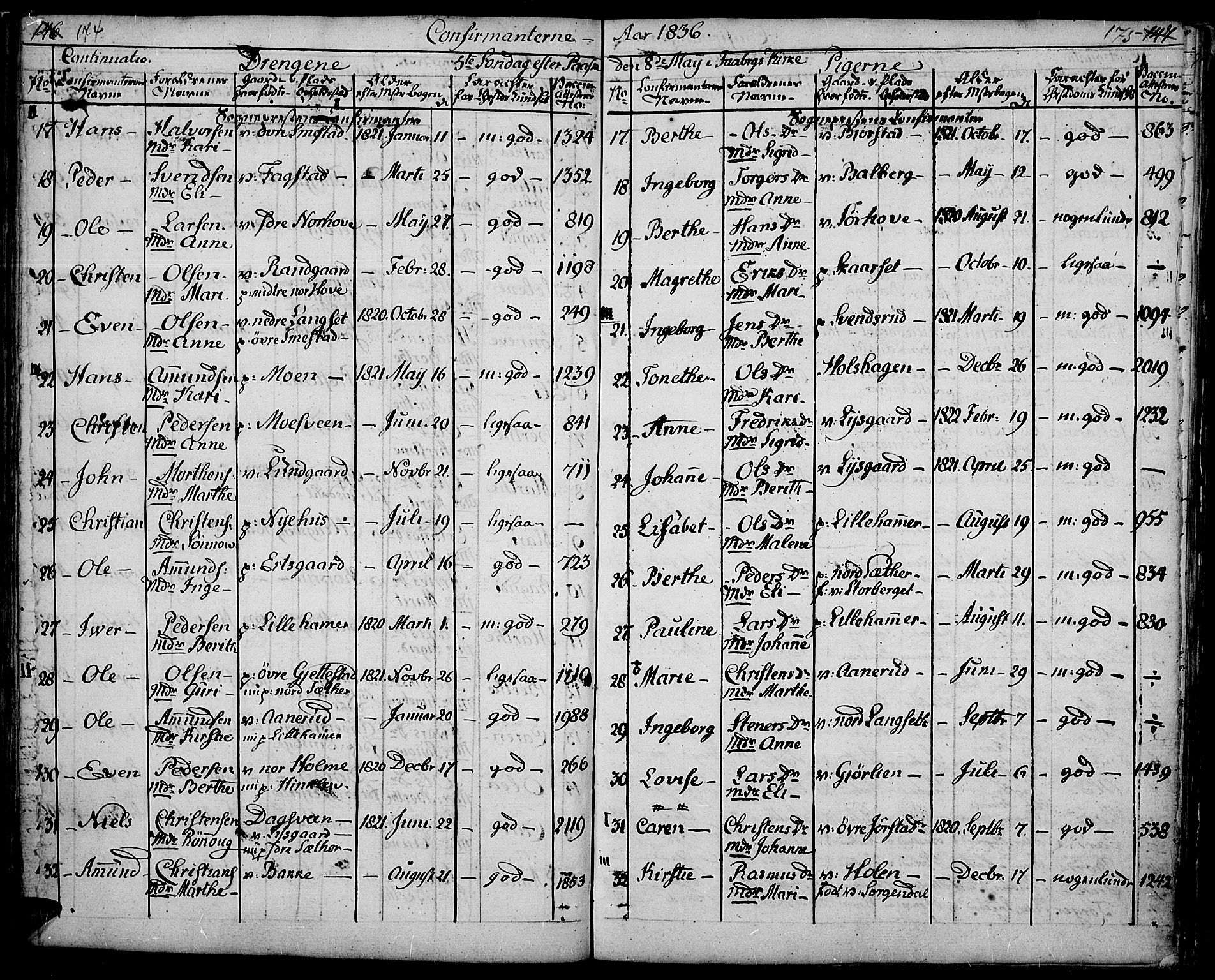 Fåberg prestekontor, AV/SAH-PREST-086/H/Ha/Haa/L0004: Parish register (official) no. 4, 1833-1837, p. 174-175