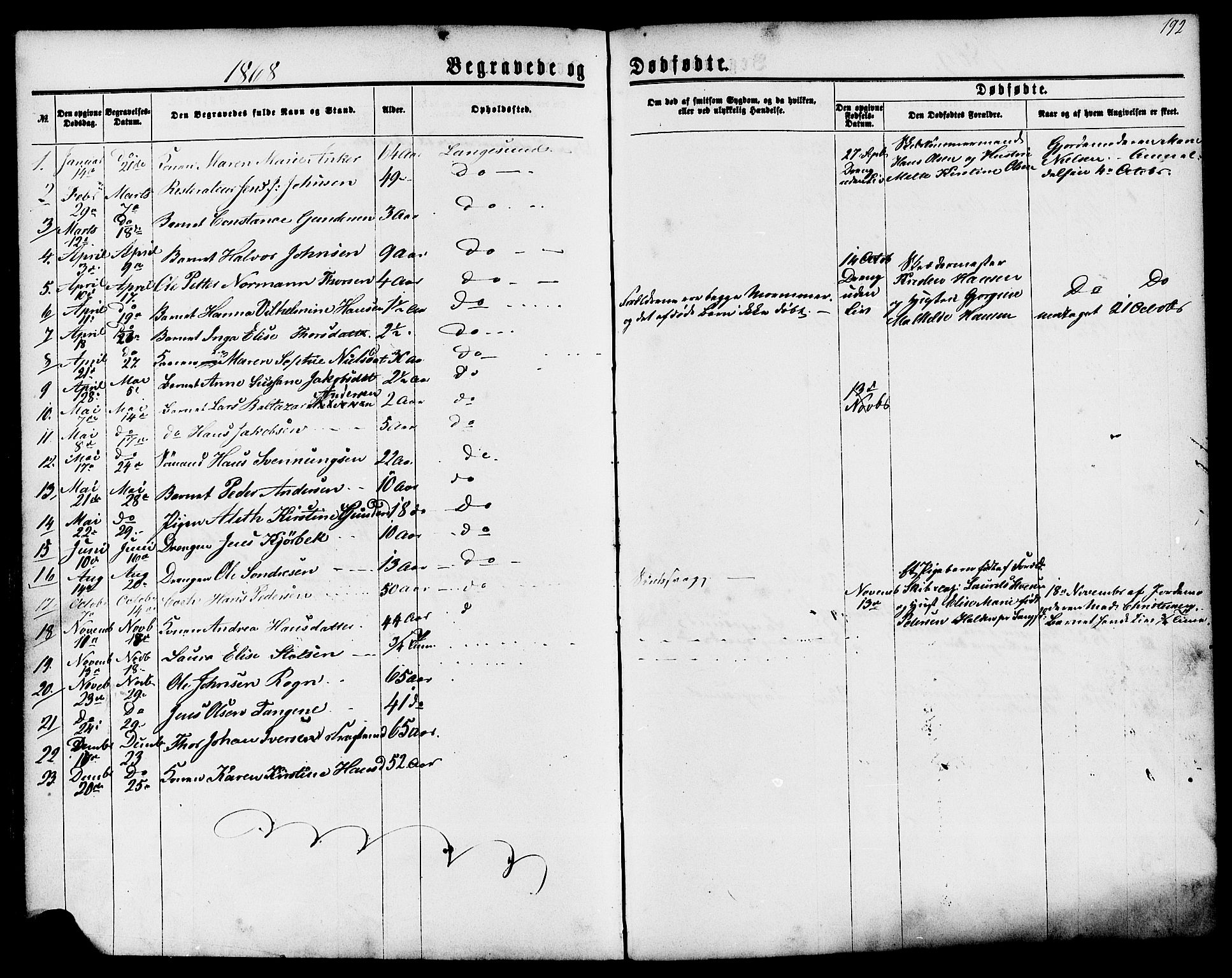 Langesund kirkebøker, AV/SAKO-A-280/G/Ga/L0004: Parish register (copy) no. 4, 1859-1884, p. 192