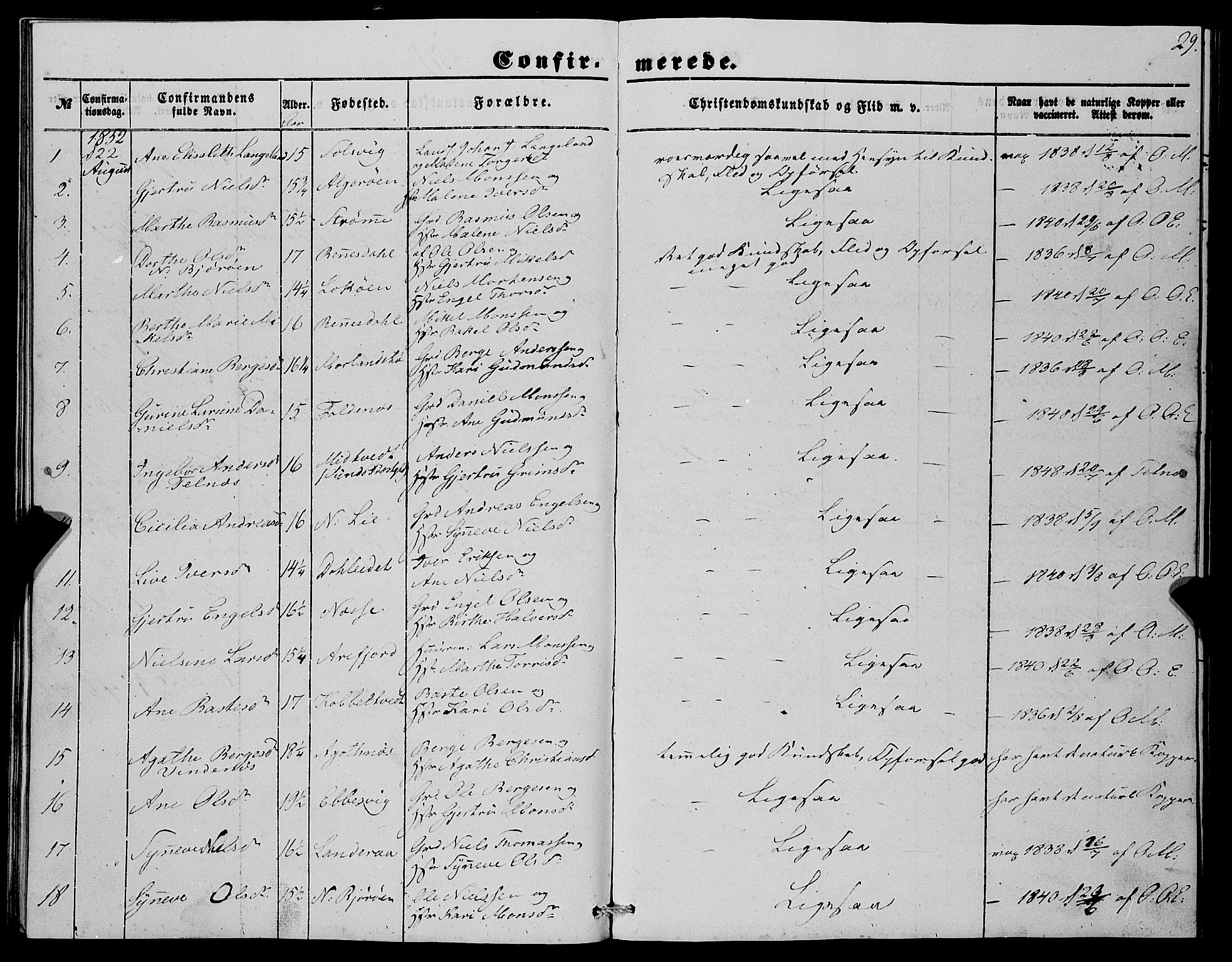 Fjell sokneprestembete, SAB/A-75301/H/Haa: Parish register (official) no. A 4, 1851-1870, p. 29