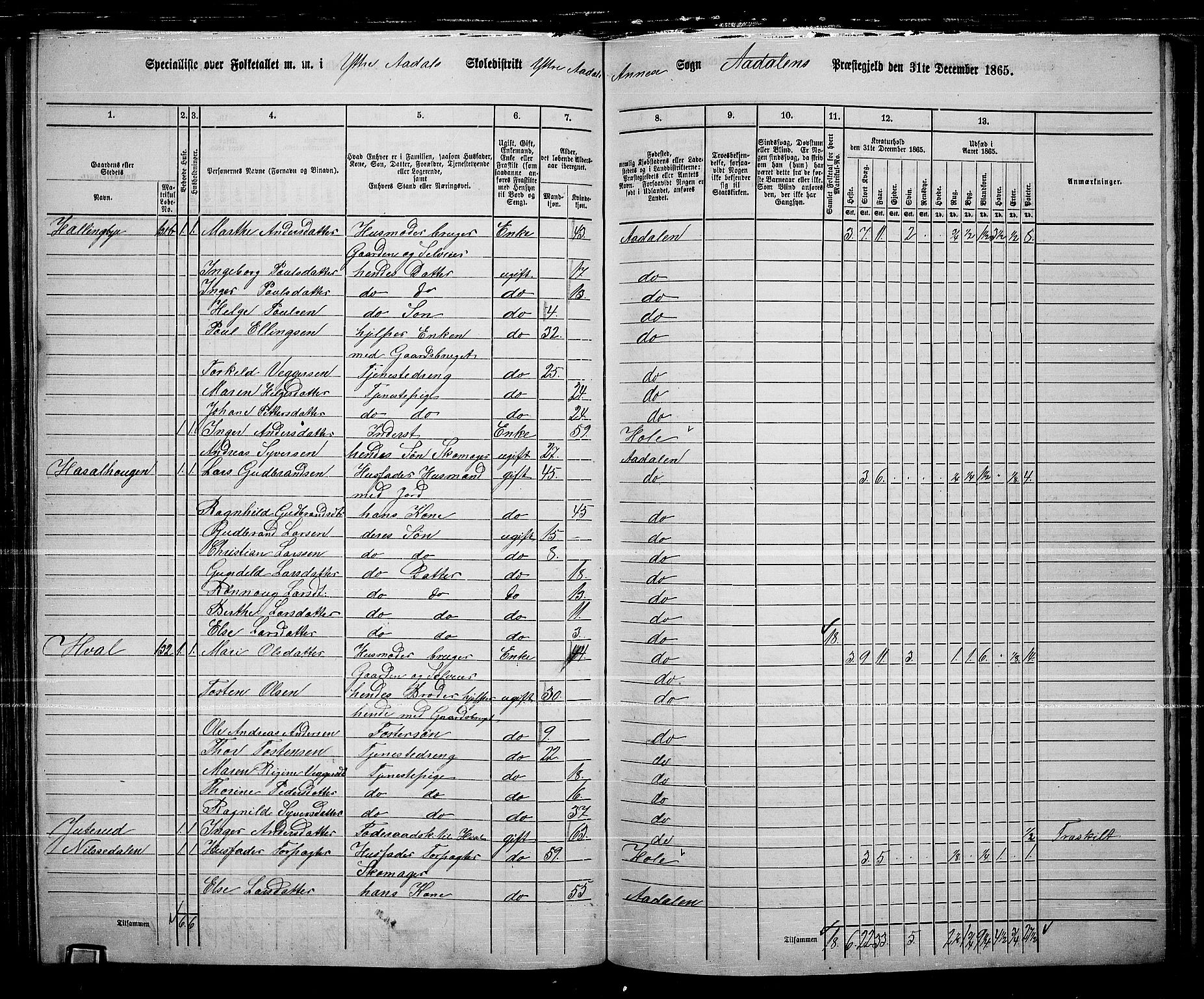 RA, 1865 census for Ådal, 1865, p. 89