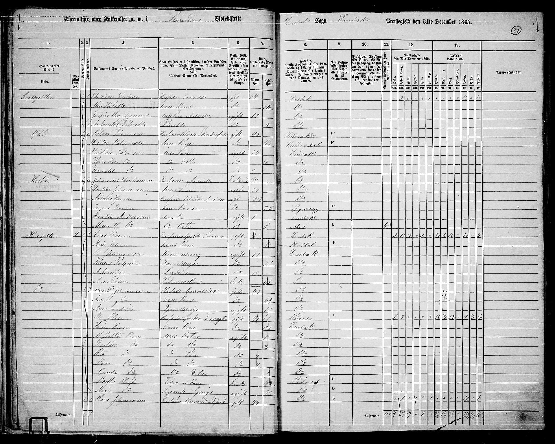 RA, 1865 census for Enebakk, 1865, p. 25