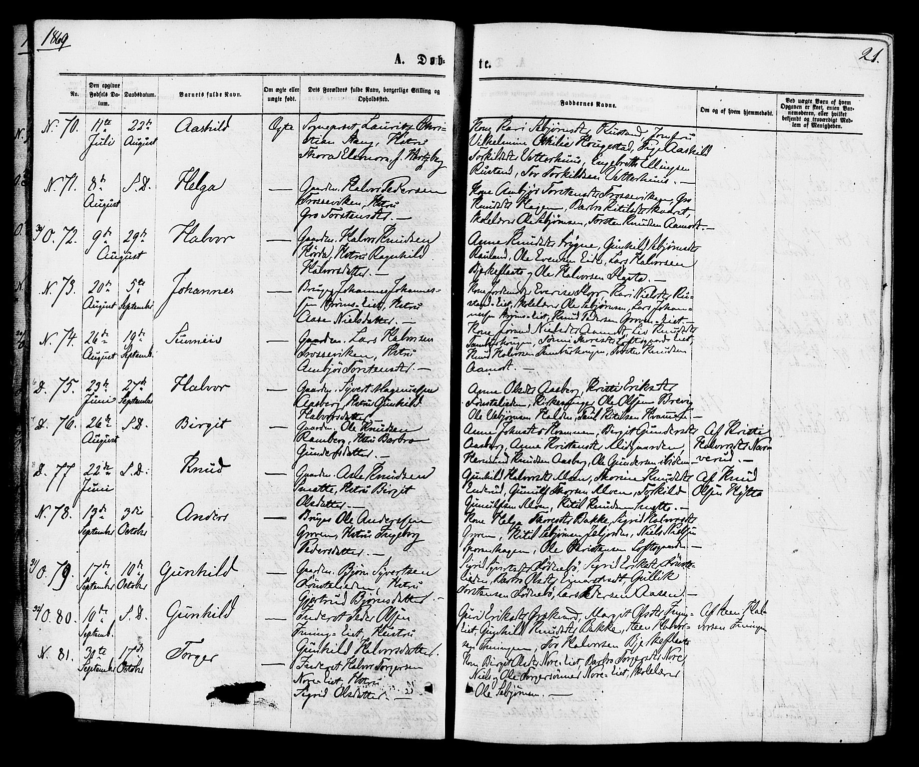 Nore kirkebøker, AV/SAKO-A-238/F/Fa/L0004: Parish register (official) no. I 4, 1867-1877, p. 21