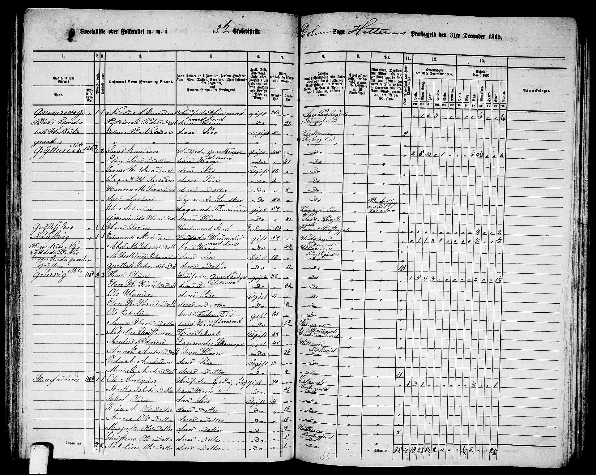 RA, 1865 census for Hitra, 1865, p. 165