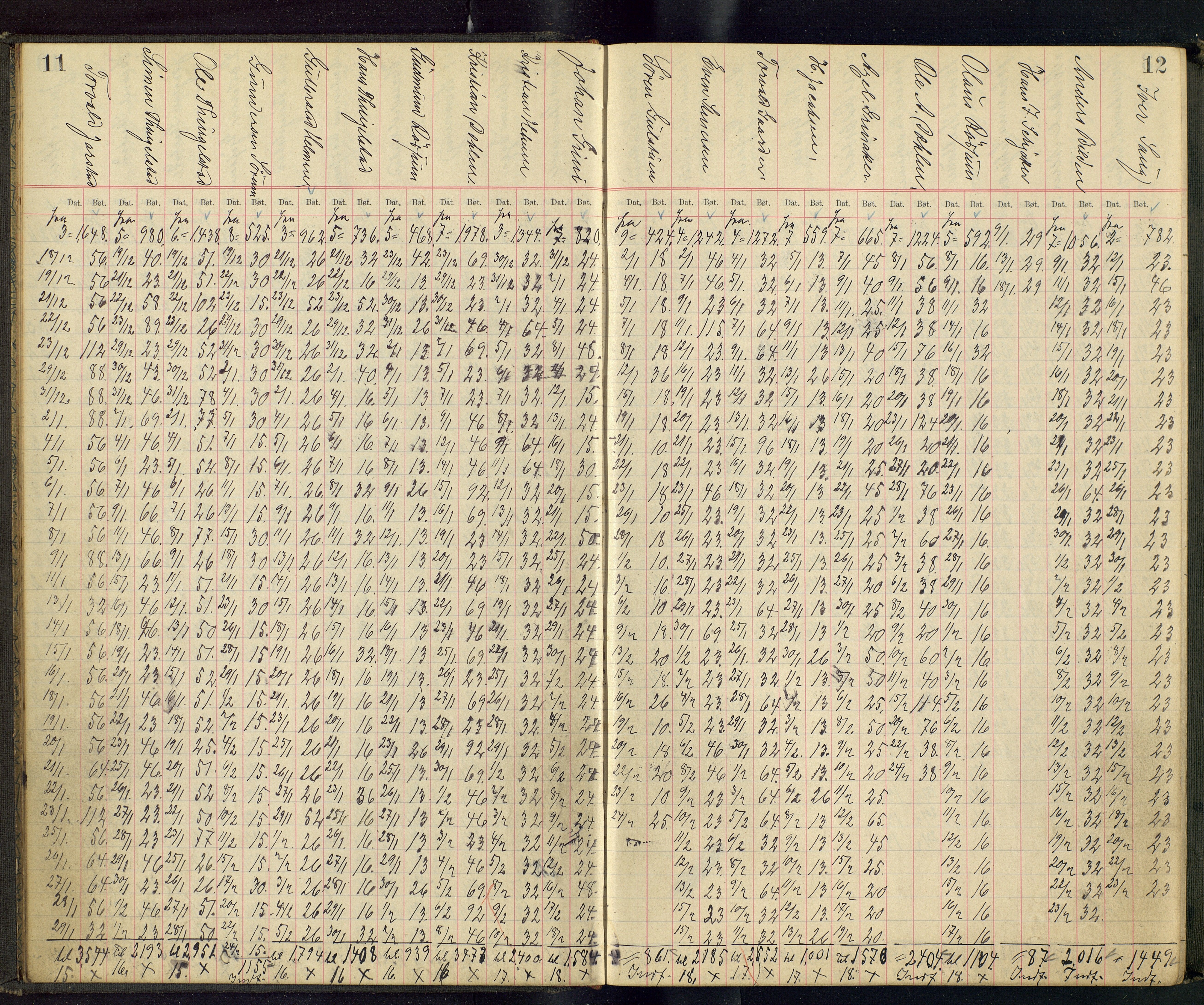 Gjefsen Brænderi, OARM/H-A-00236/F/Fb/L0001/0003: Drankebøker / Drankeprotokoll, 1903-1928