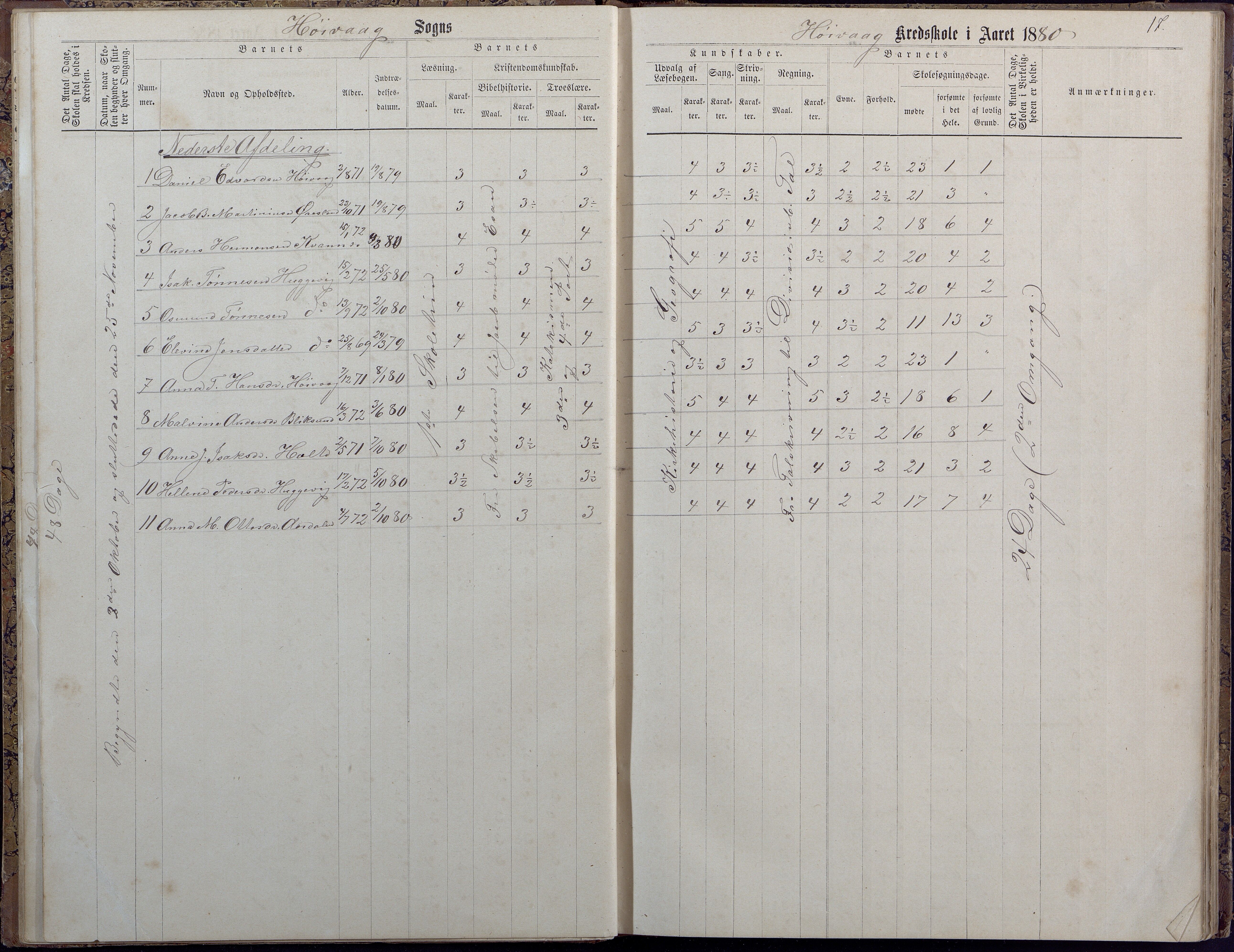 Høvåg kommune, AAKS/KA0927-PK/2/2/L0009: Høvåg - Protokoll for frivillig undervisning, 1876-1902, p. 17