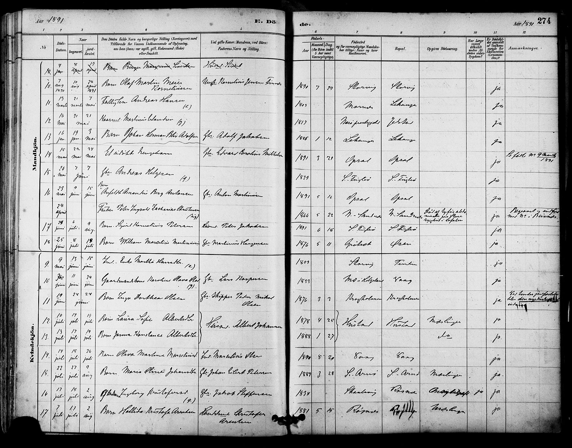 Ministerialprotokoller, klokkerbøker og fødselsregistre - Nordland, AV/SAT-A-1459/805/L0099: Parish register (official) no. 805A06, 1880-1891, p. 274