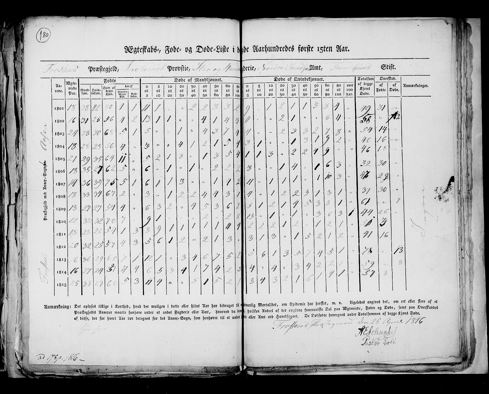 RA, Census 1815, vol. 7: Bergen stift and Trondheim stift, 1815, p. 180