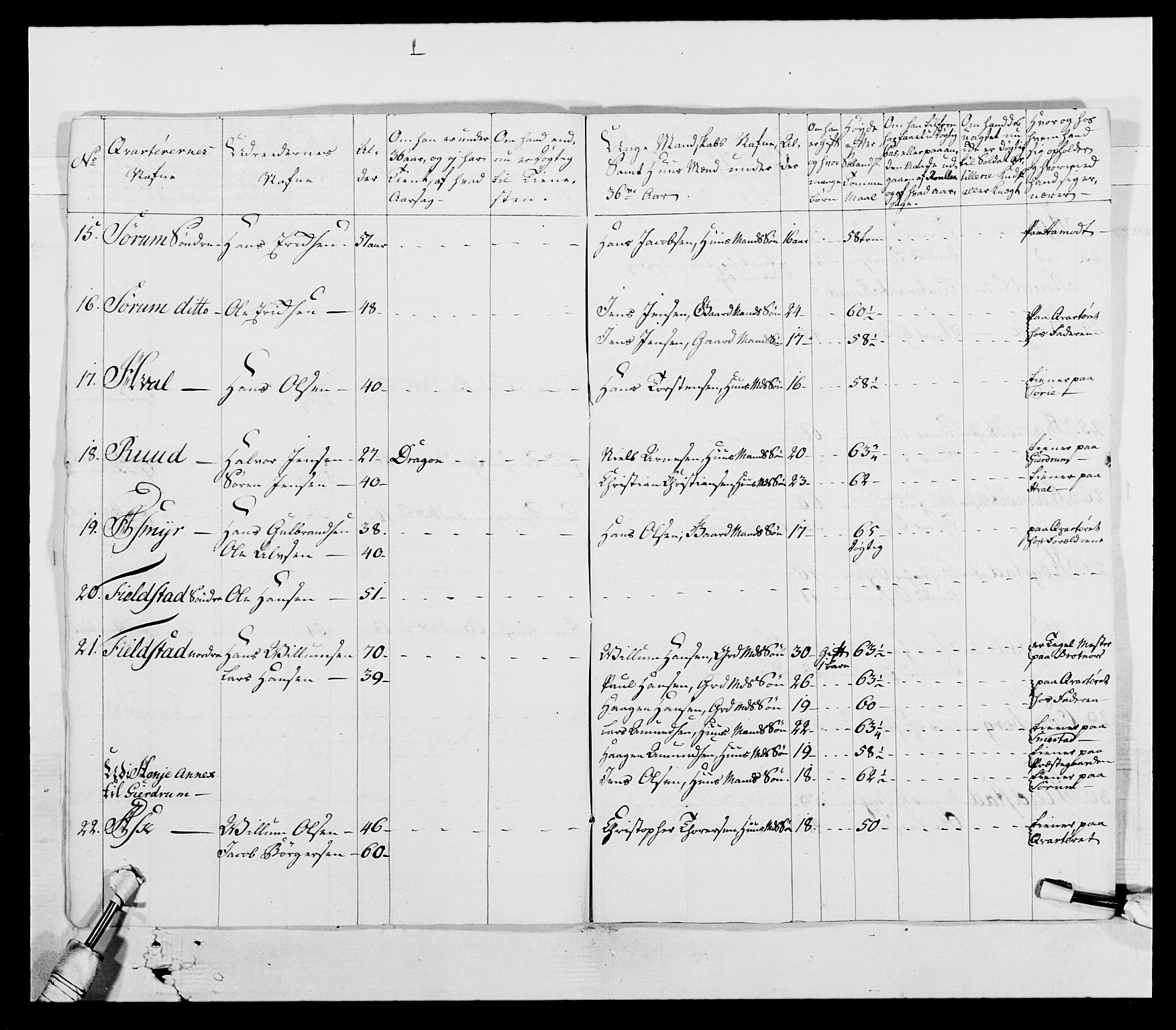 Generalitets- og kommissariatskollegiet, Det kongelige norske kommissariatskollegium, AV/RA-EA-5420/E/Eh/L0003: 1. Sønnafjelske dragonregiment, 1767-1812, p. 153