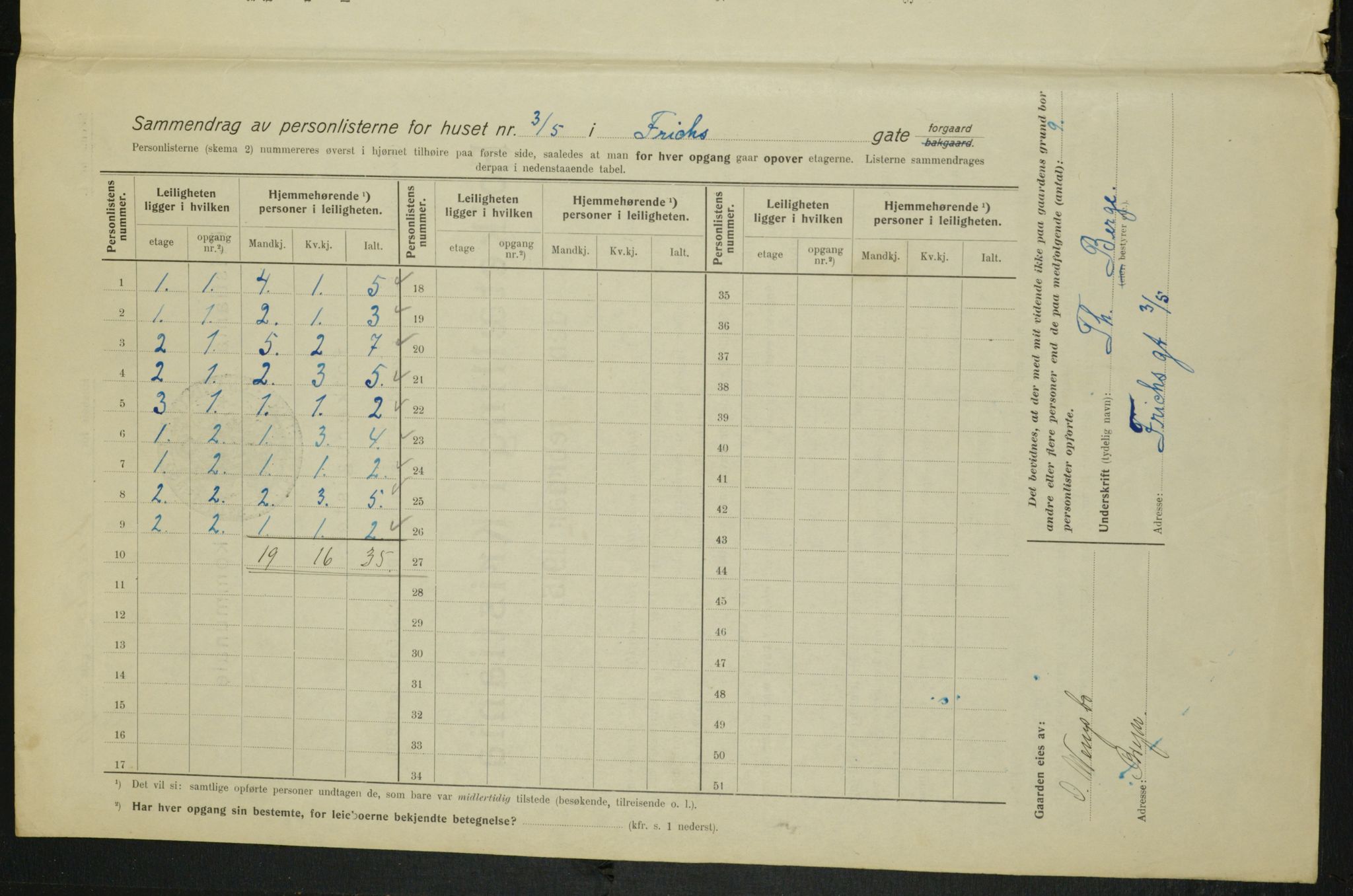 OBA, Municipal Census 1915 for Kristiania, 1915, p. 26401