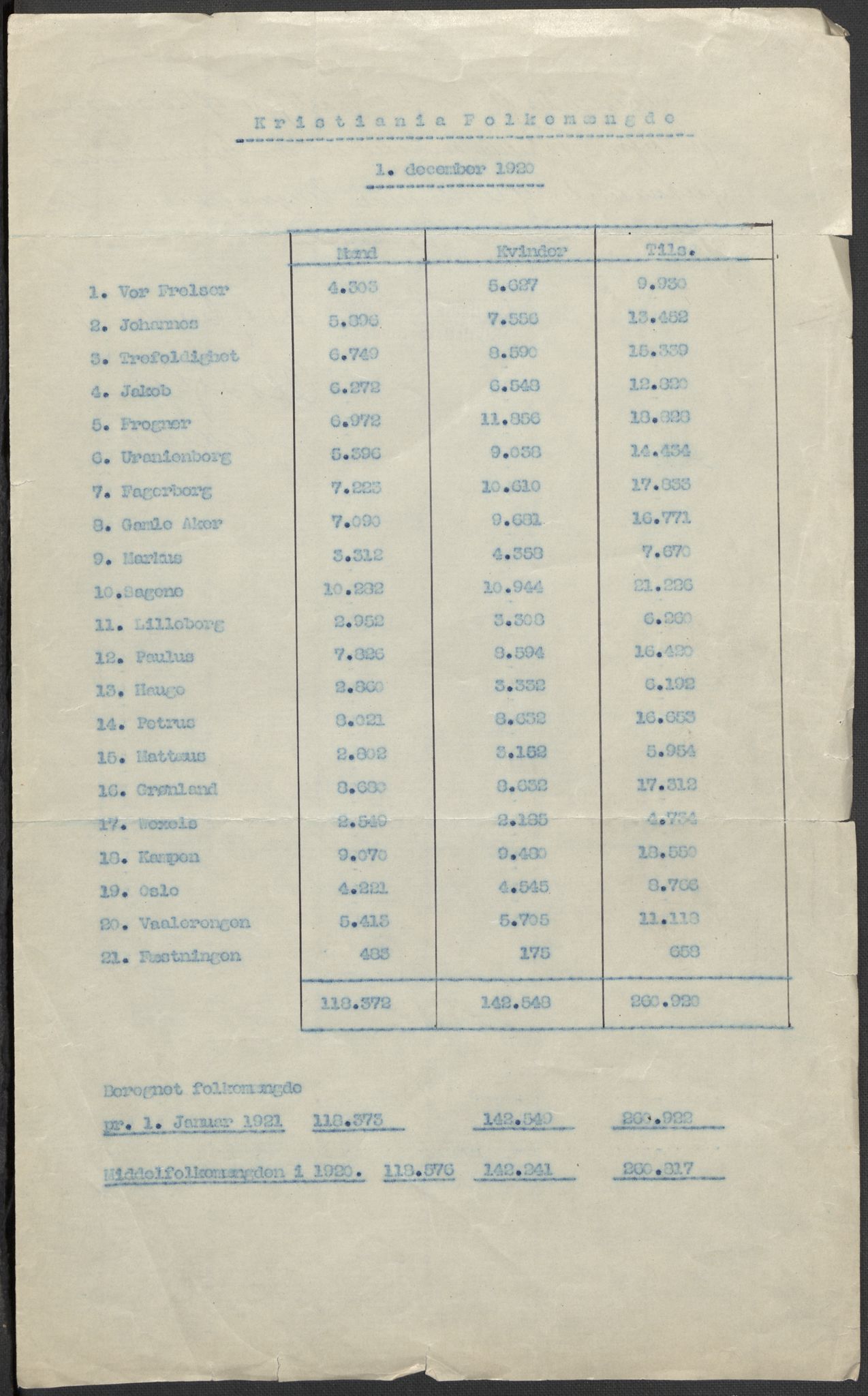 SAO, 1920 census for Kristiania, 1920, p. 12