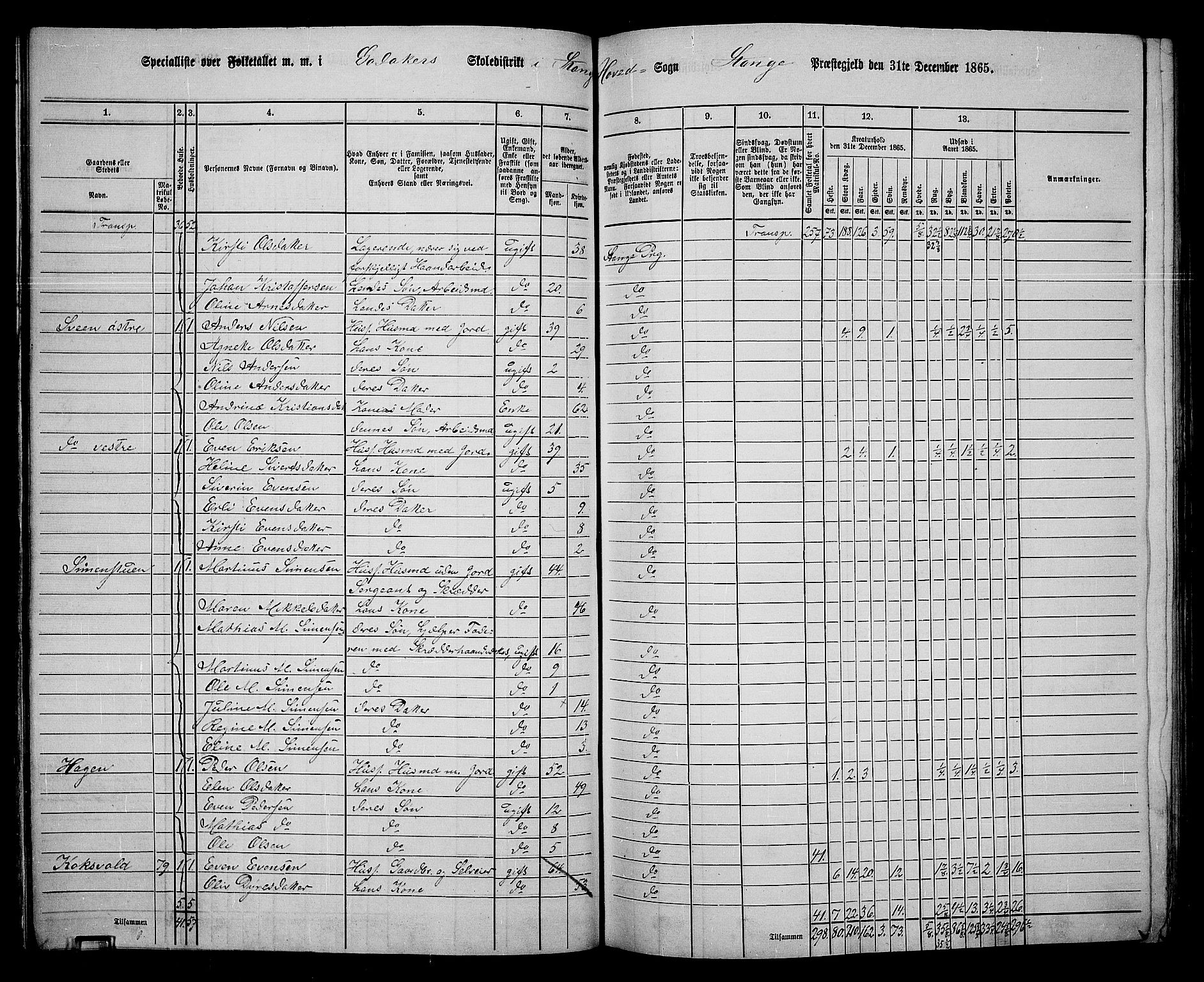 RA, 1865 census for Stange, 1865, p. 89