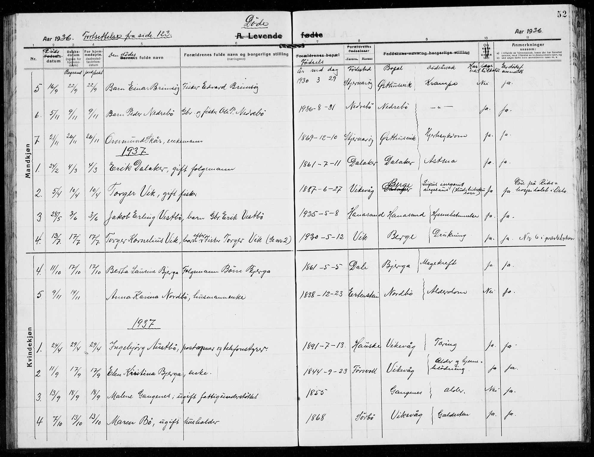 Rennesøy sokneprestkontor, SAST/A -101827/H/Ha/Hab/L0014: Parish register (copy) no. B 13, 1918-1937, p. 52