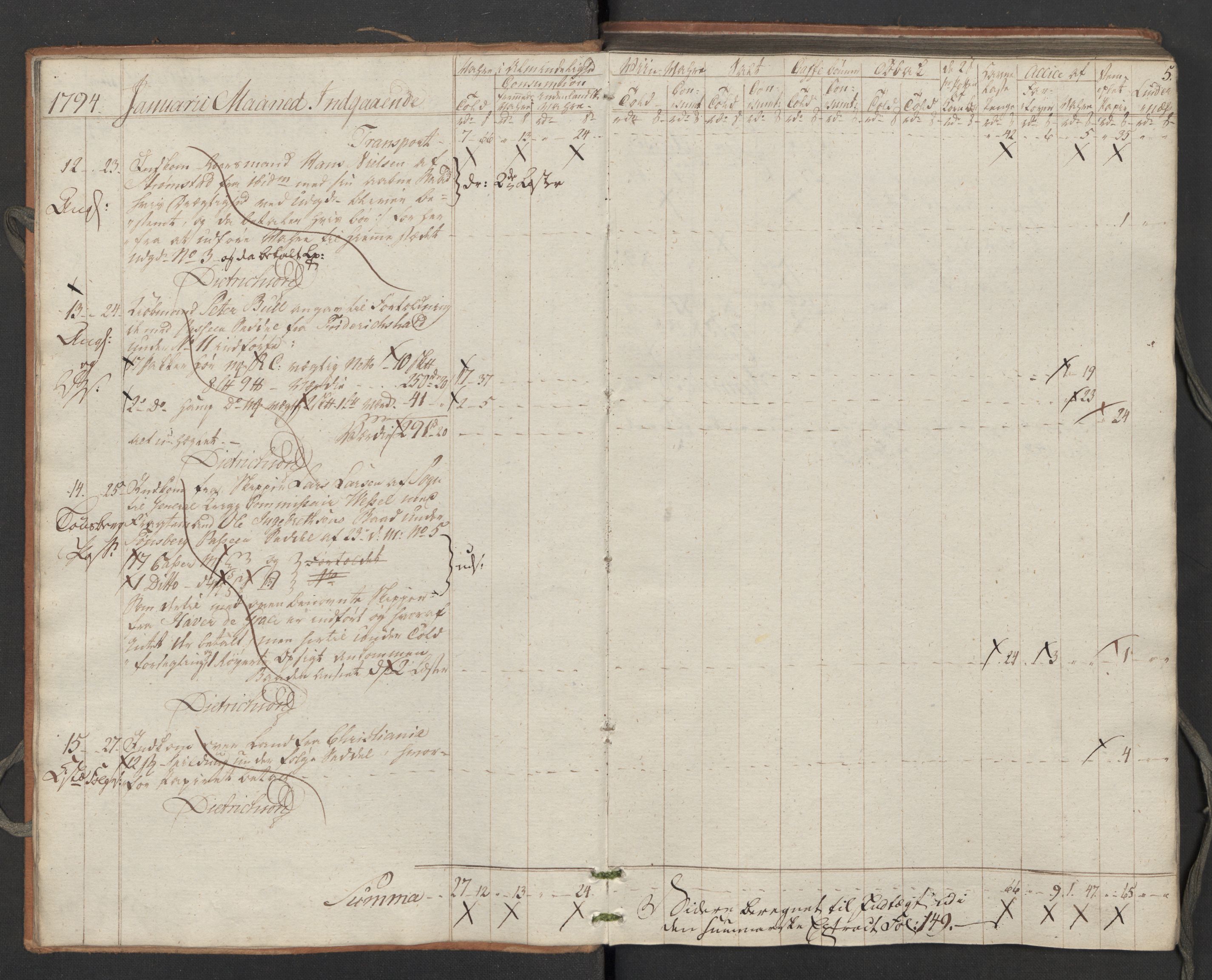 Generaltollkammeret, tollregnskaper, AV/RA-EA-5490/R02/L0115/0001: Tollregnskaper Fredrikstad / Inngående tollbok, 1794, p. 4b-5a