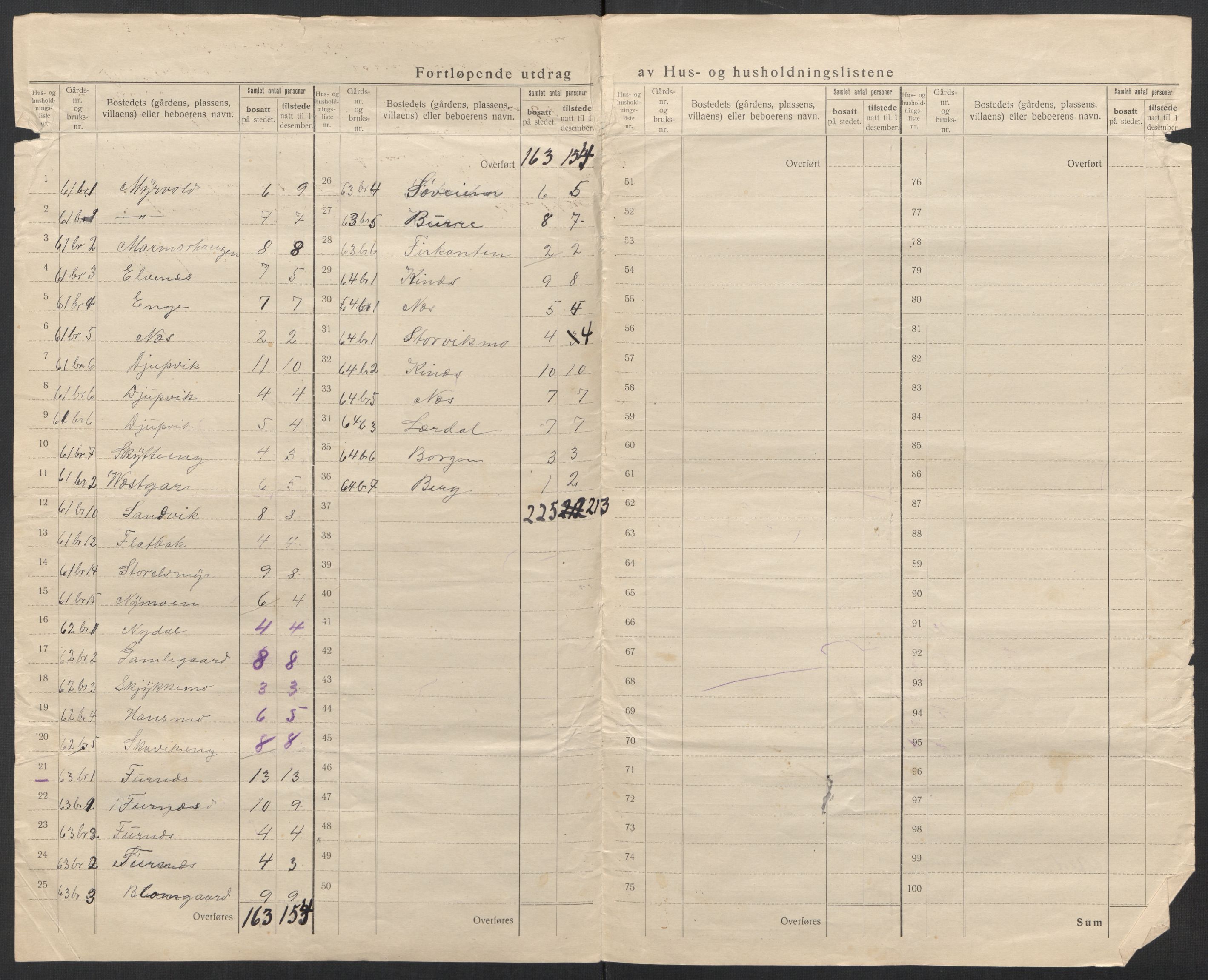 SAT, 1920 census for Sørfold, 1920, p. 34