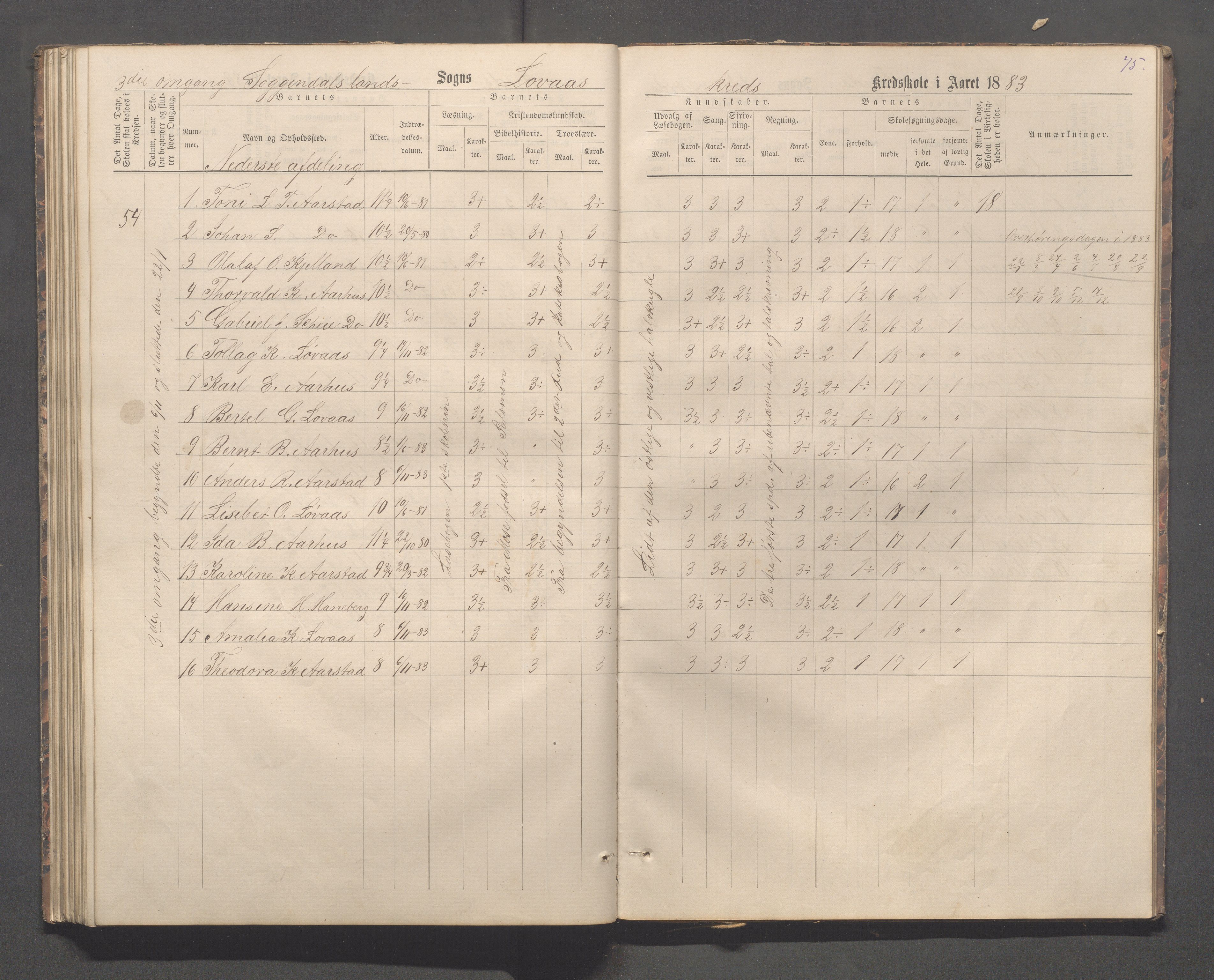 Sokndal kommune- Skolestyret/Skolekontoret, IKAR/K-101142/H/L0012: Skoleprotokoll - Løvås, Jøssingfjord, 1875-1885, p. 75