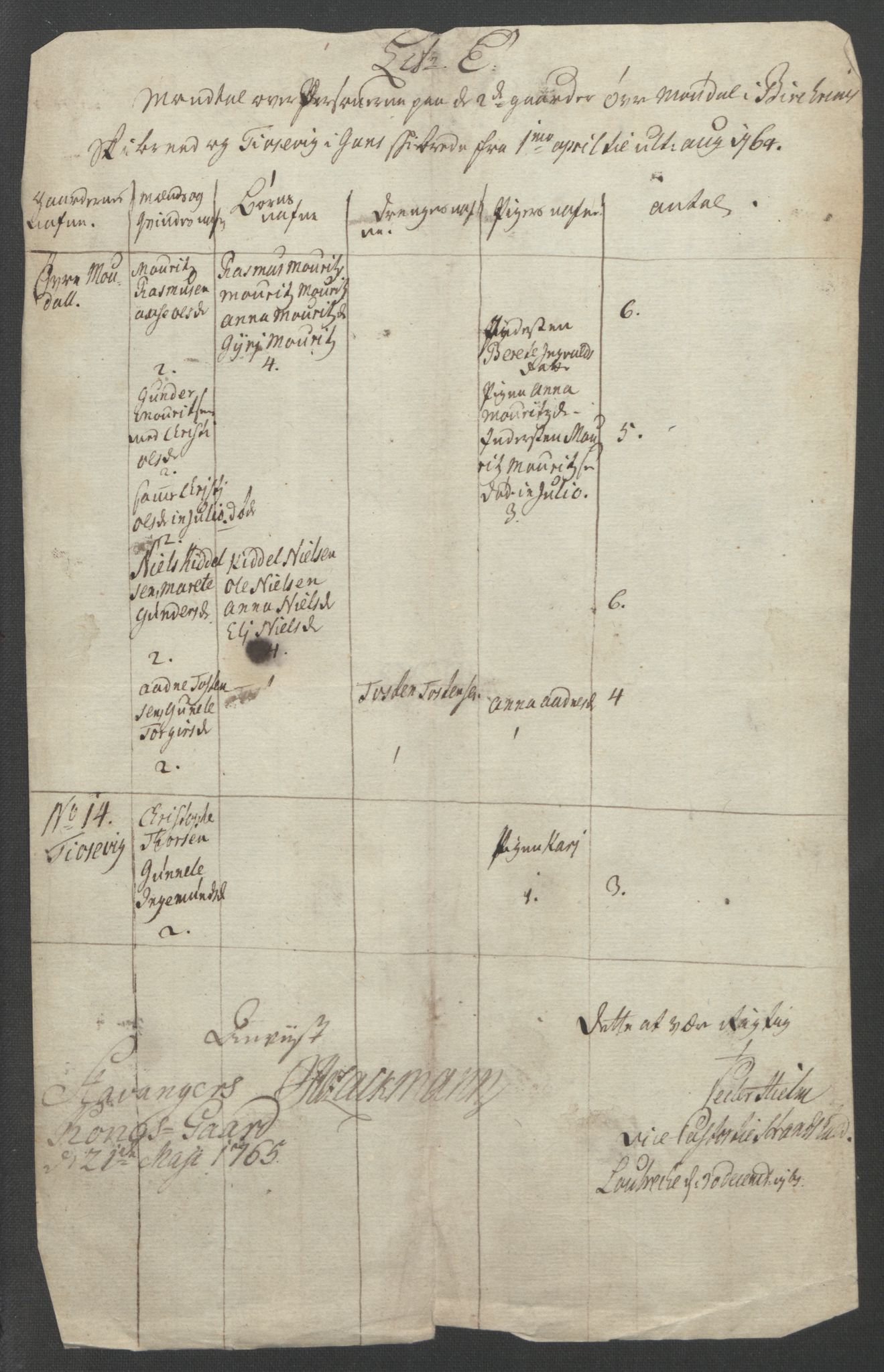 Rentekammeret inntil 1814, Reviderte regnskaper, Fogderegnskap, RA/EA-4092/R46/L2835: Ekstraskatten Jæren og Dalane, 1762-1764, p. 225