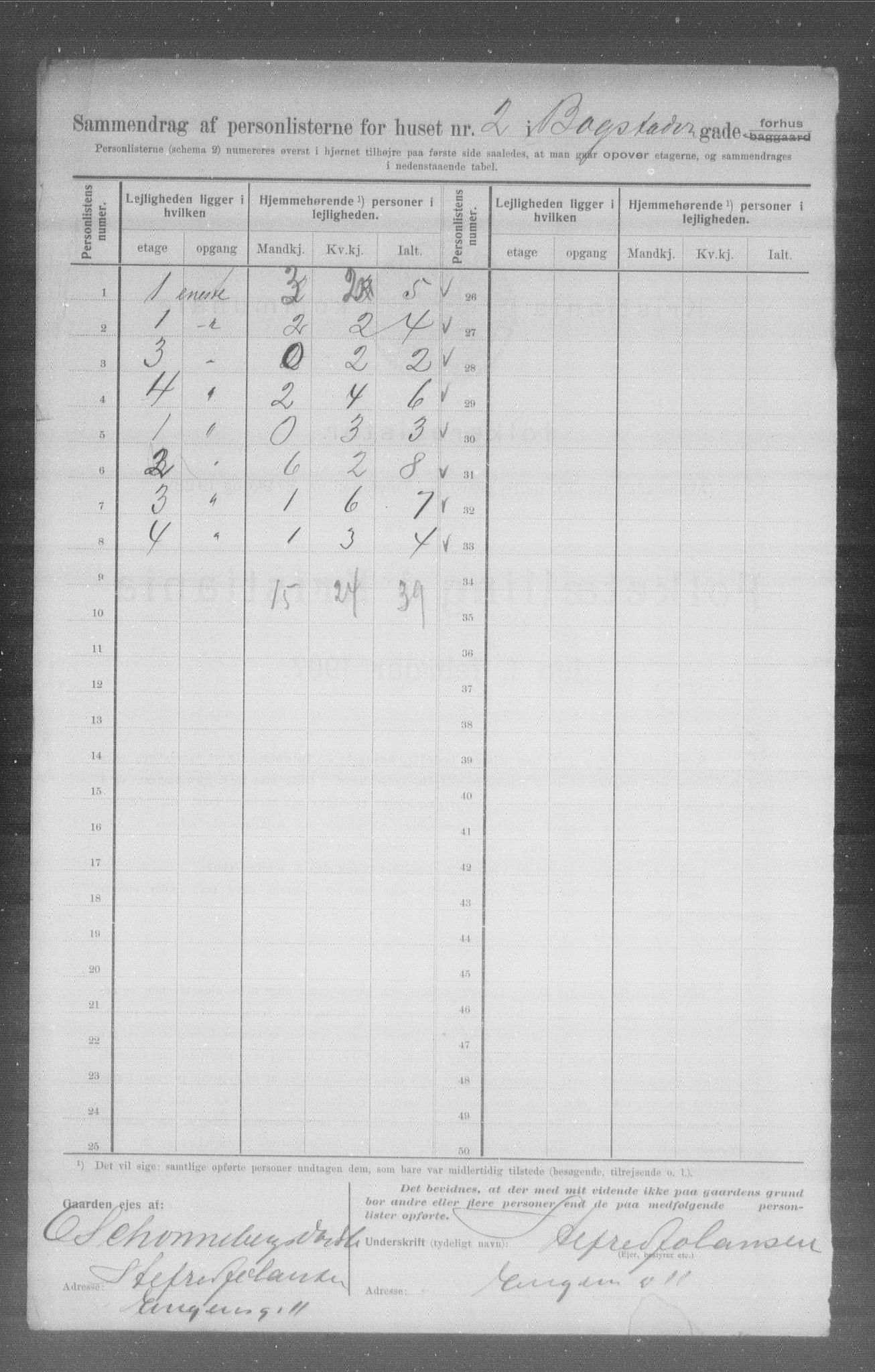 OBA, Municipal Census 1907 for Kristiania, 1907, p. 3564