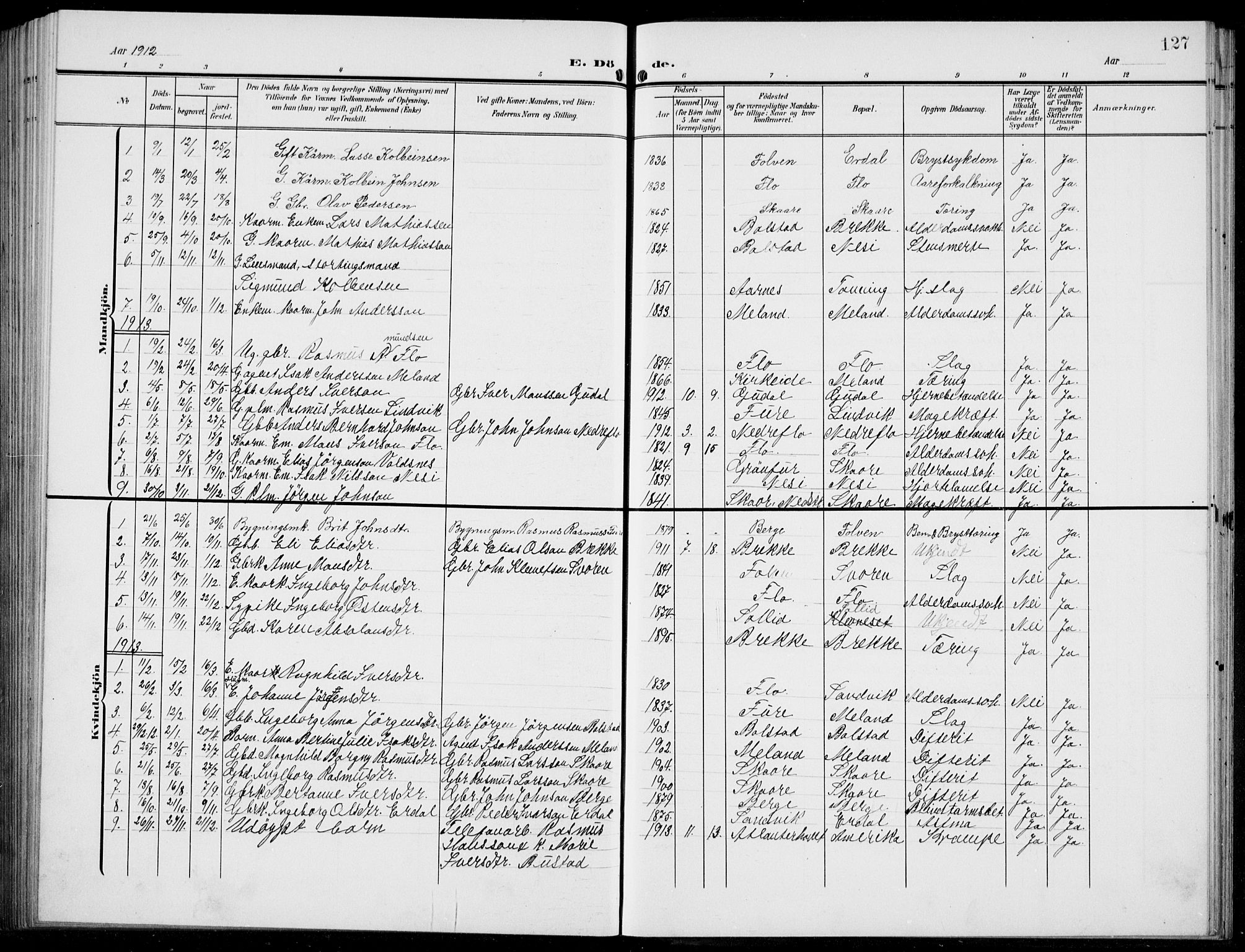 Stryn Sokneprestembete, SAB/A-82501: Parish register (copy) no. C 4, 1905-1936, p. 127