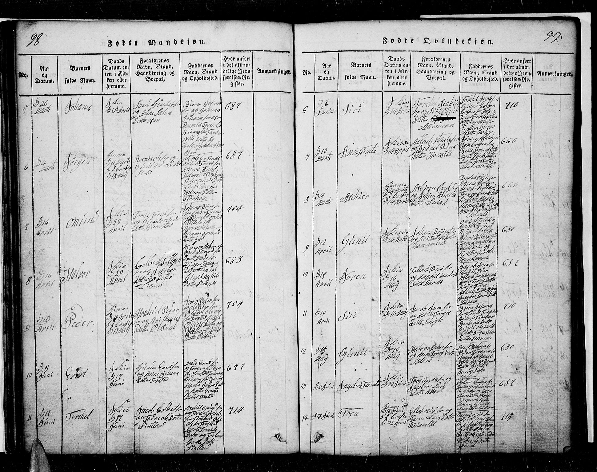 Sirdal sokneprestkontor, SAK/1111-0036/F/Fb/Fbb/L0001: Parish register (copy) no. B 1, 1815-1834, p. 98-99
