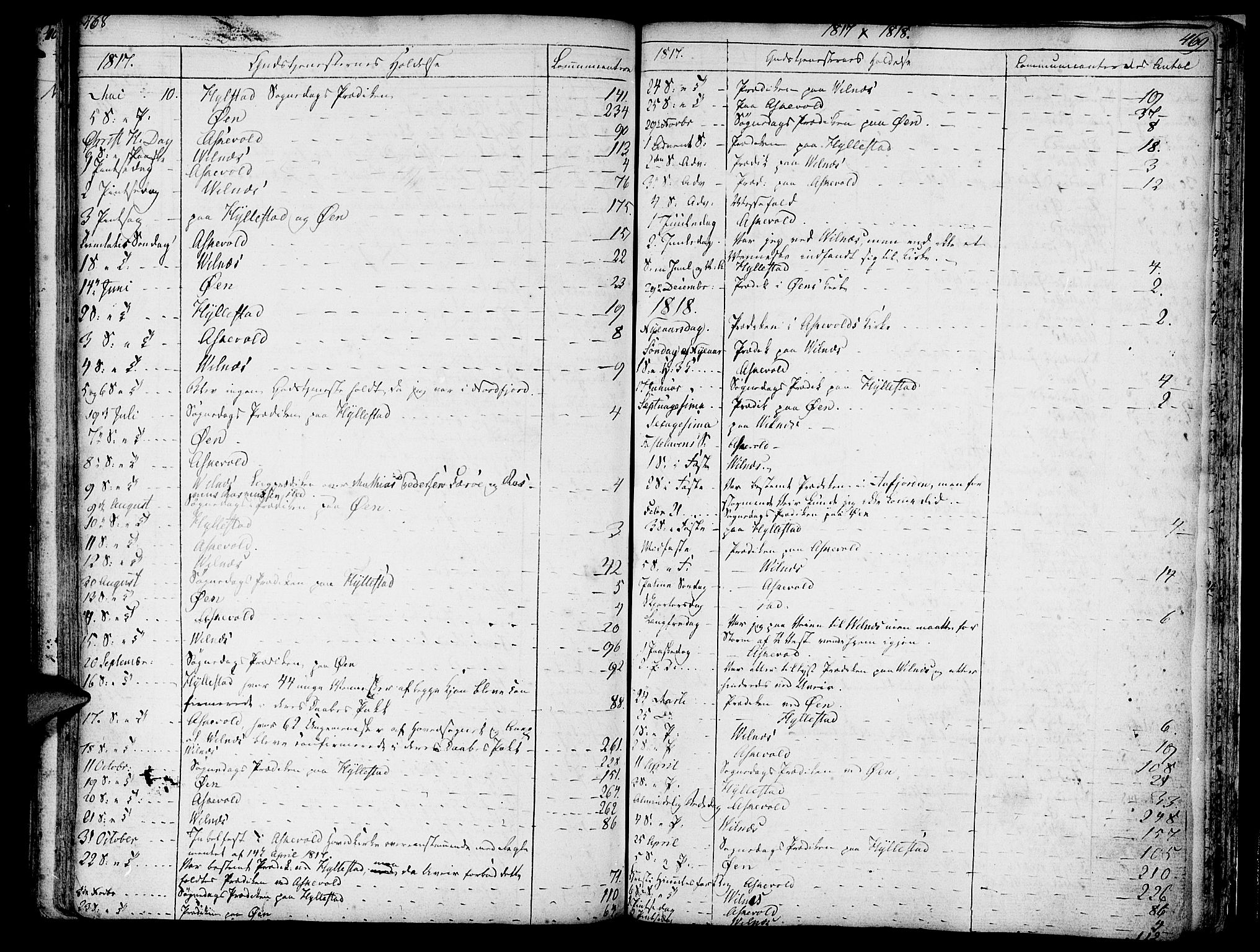 Askvoll sokneprestembete, SAB/A-79501/H/Haa/Haaa/L0009: Parish register (official) no. A 9, 1776-1821, p. 468-469