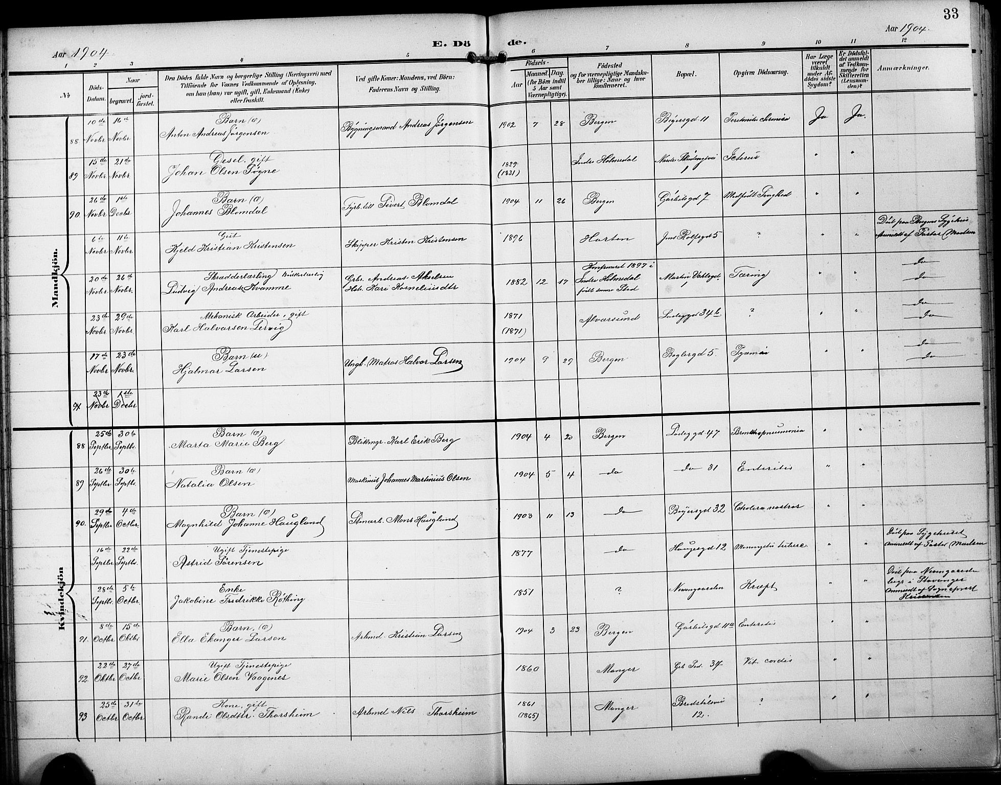 Sandviken Sokneprestembete, AV/SAB-A-77601/H/Hb/L0017: Parish register (copy) no. E 1, 1903-1926, p. 33