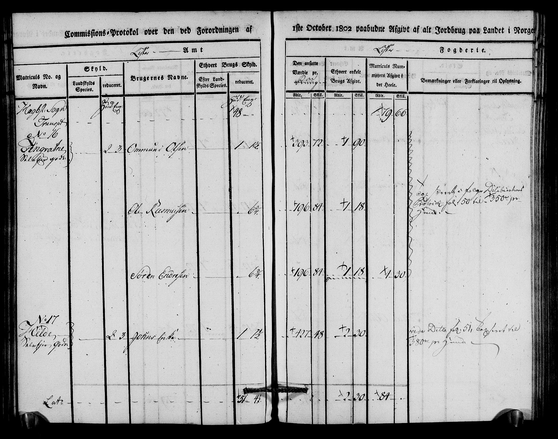 Rentekammeret inntil 1814, Realistisk ordnet avdeling, AV/RA-EA-4070/N/Ne/Nea/L0094: Lista fogderi. Kommisjonsprotokoll "Nr. 3", for Å, Austad, Hægebostad, Eiken, Grindheim og Bjelland sogn, 1803, p. 165