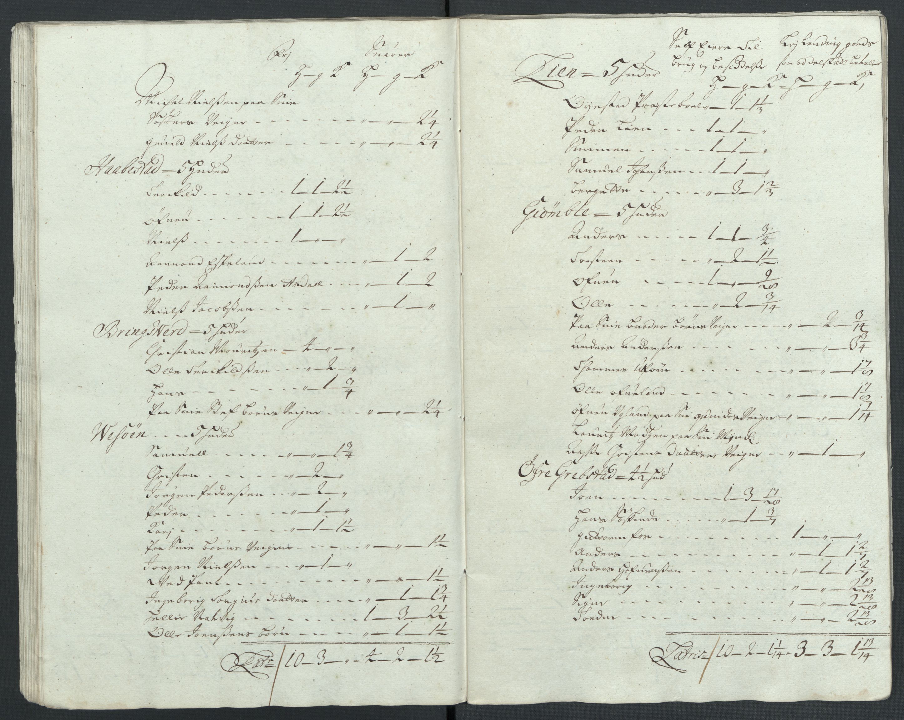 Rentekammeret inntil 1814, Reviderte regnskaper, Fogderegnskap, AV/RA-EA-4092/R39/L2315: Fogderegnskap Nedenes, 1700-1701, p. 302