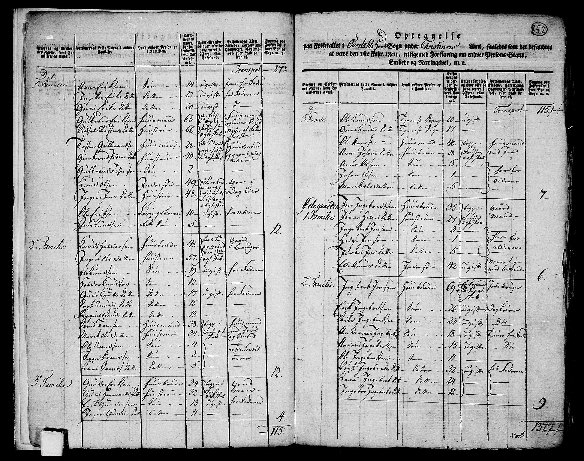 RA, 1801 census for 0542P Aurdal, 1801, p. 851b-852a