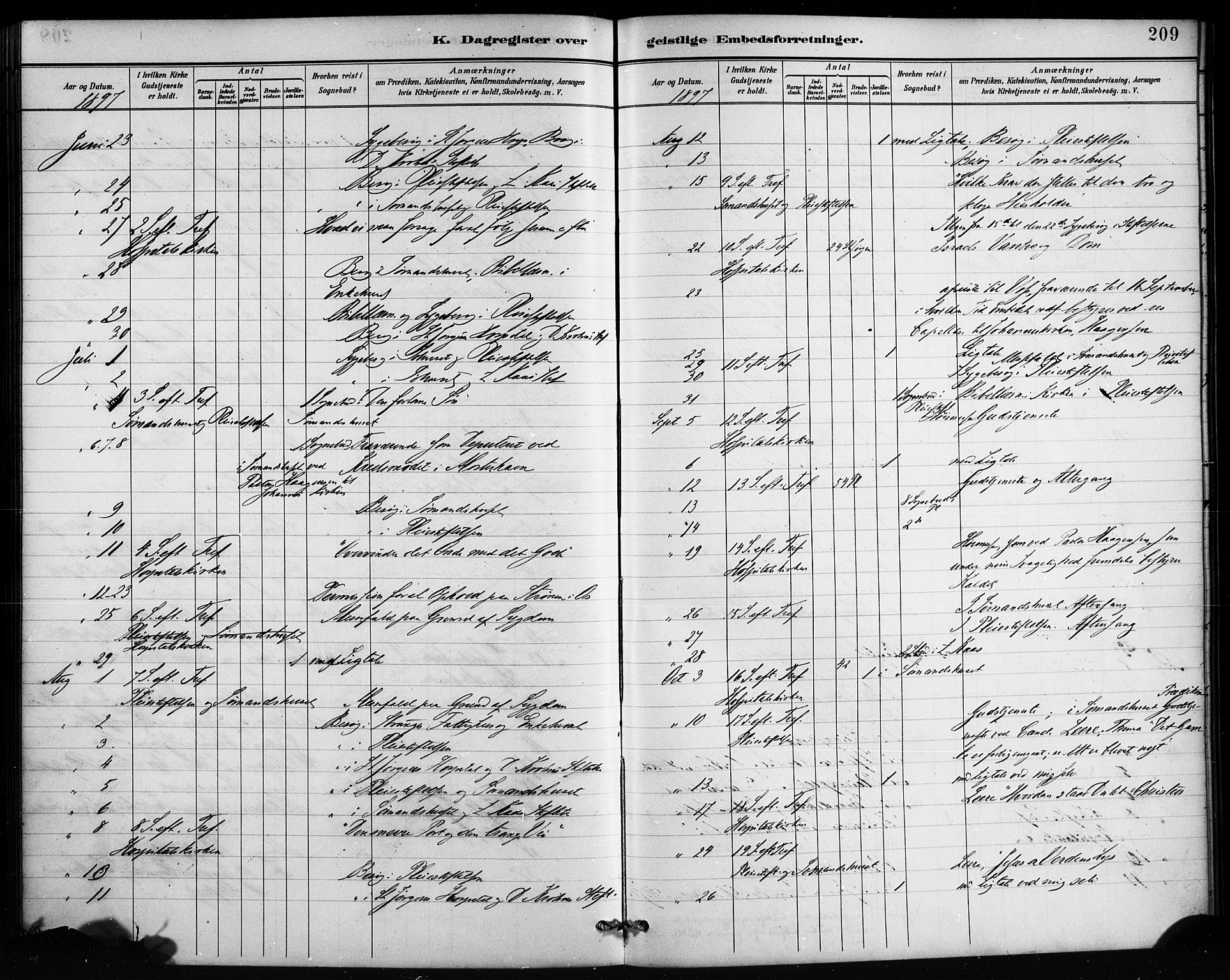 St. Jørgens hospital og Årstad sokneprestembete, AV/SAB-A-99934: Parish register (official) no. A 13, 1886-1906, p. 209