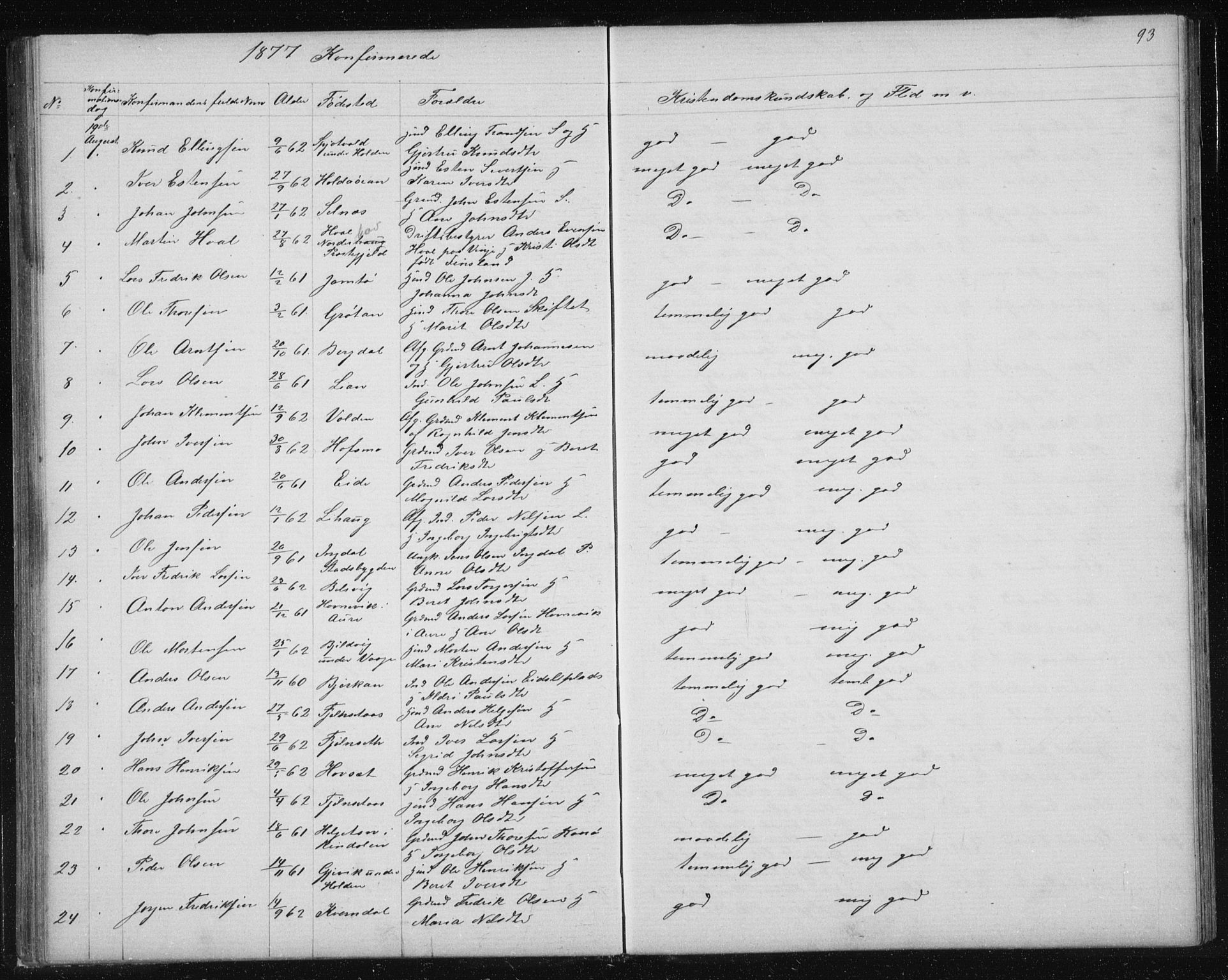 Ministerialprotokoller, klokkerbøker og fødselsregistre - Sør-Trøndelag, SAT/A-1456/630/L0503: Parish register (copy) no. 630C01, 1869-1878, p. 93