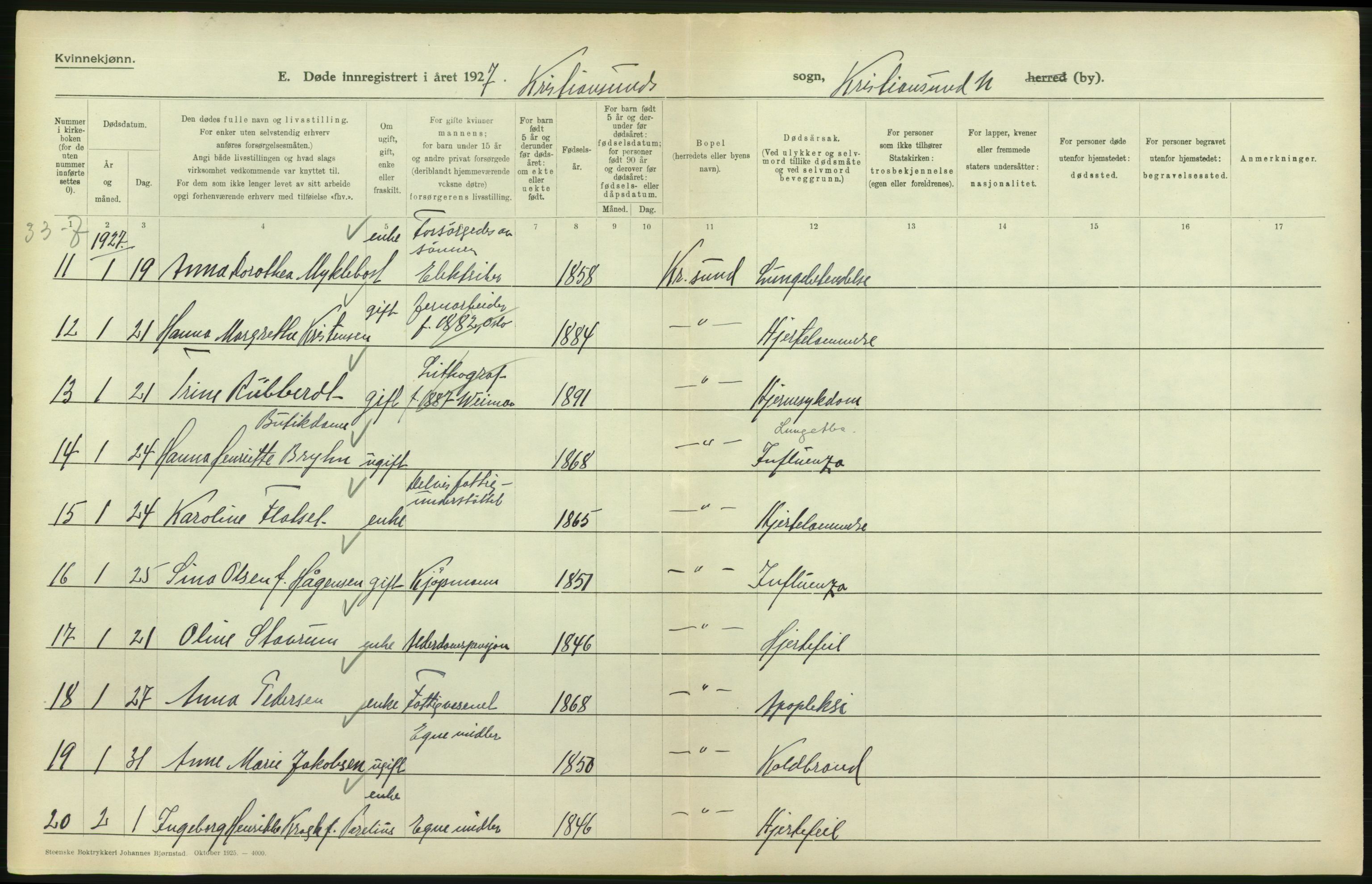 Statistisk sentralbyrå, Sosiodemografiske emner, Befolkning, RA/S-2228/D/Df/Dfc/Dfcg/L0034: Møre fylke: Døde. Bygder og byer., 1927, p. 58