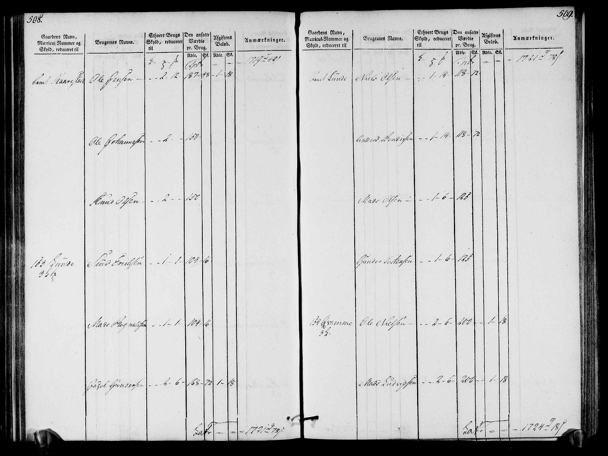 Rentekammeret inntil 1814, Realistisk ordnet avdeling, AV/RA-EA-4070/N/Ne/Nea/L0121: Sunn- og Nordfjord fogderi. Oppebørselsregister, 1803-1804, p. 259