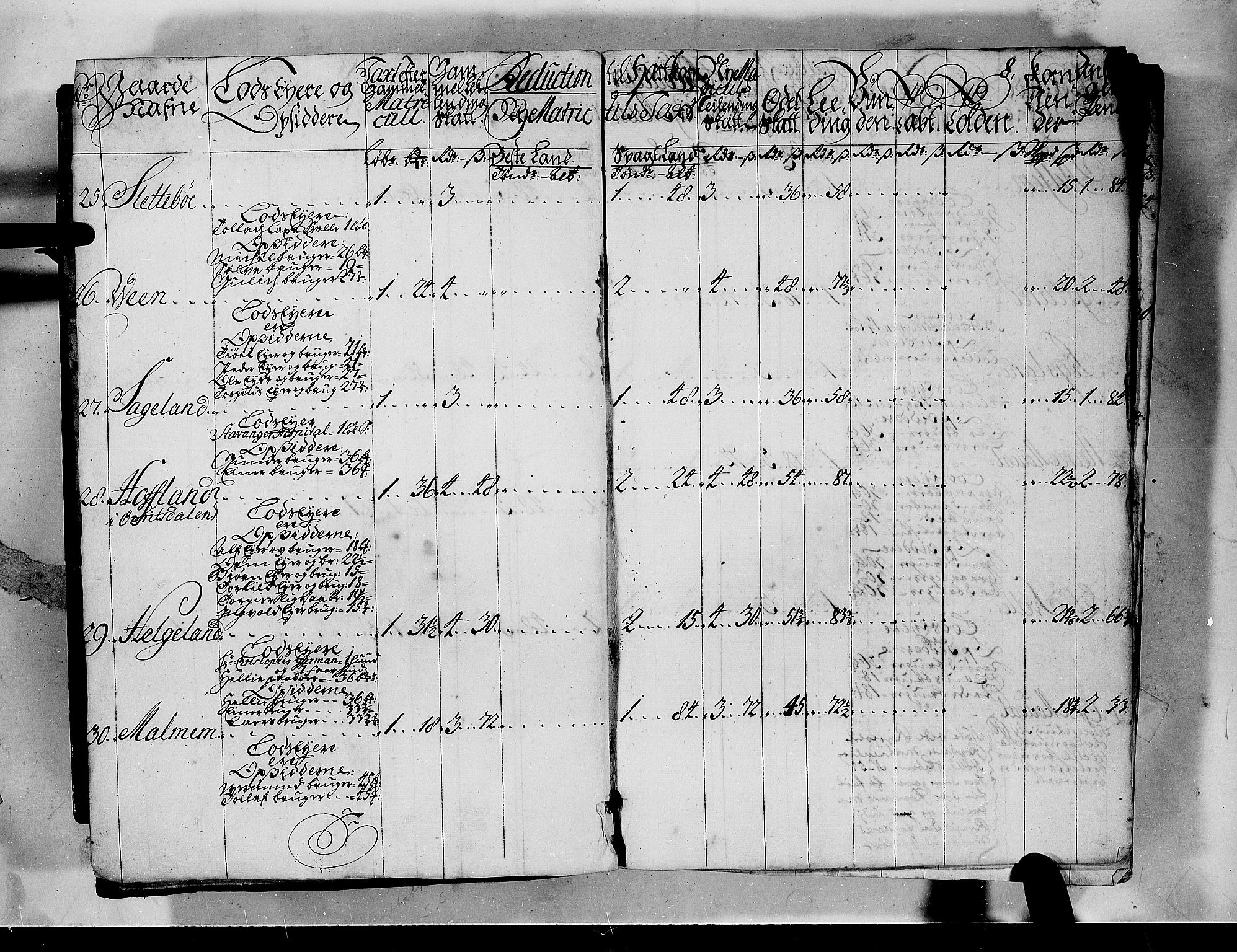 Rentekammeret inntil 1814, Realistisk ordnet avdeling, AV/RA-EA-4070/N/Nb/Nbf/L0132: Jæren og Dalane matrikkelprotokoll, 1723, p. 8