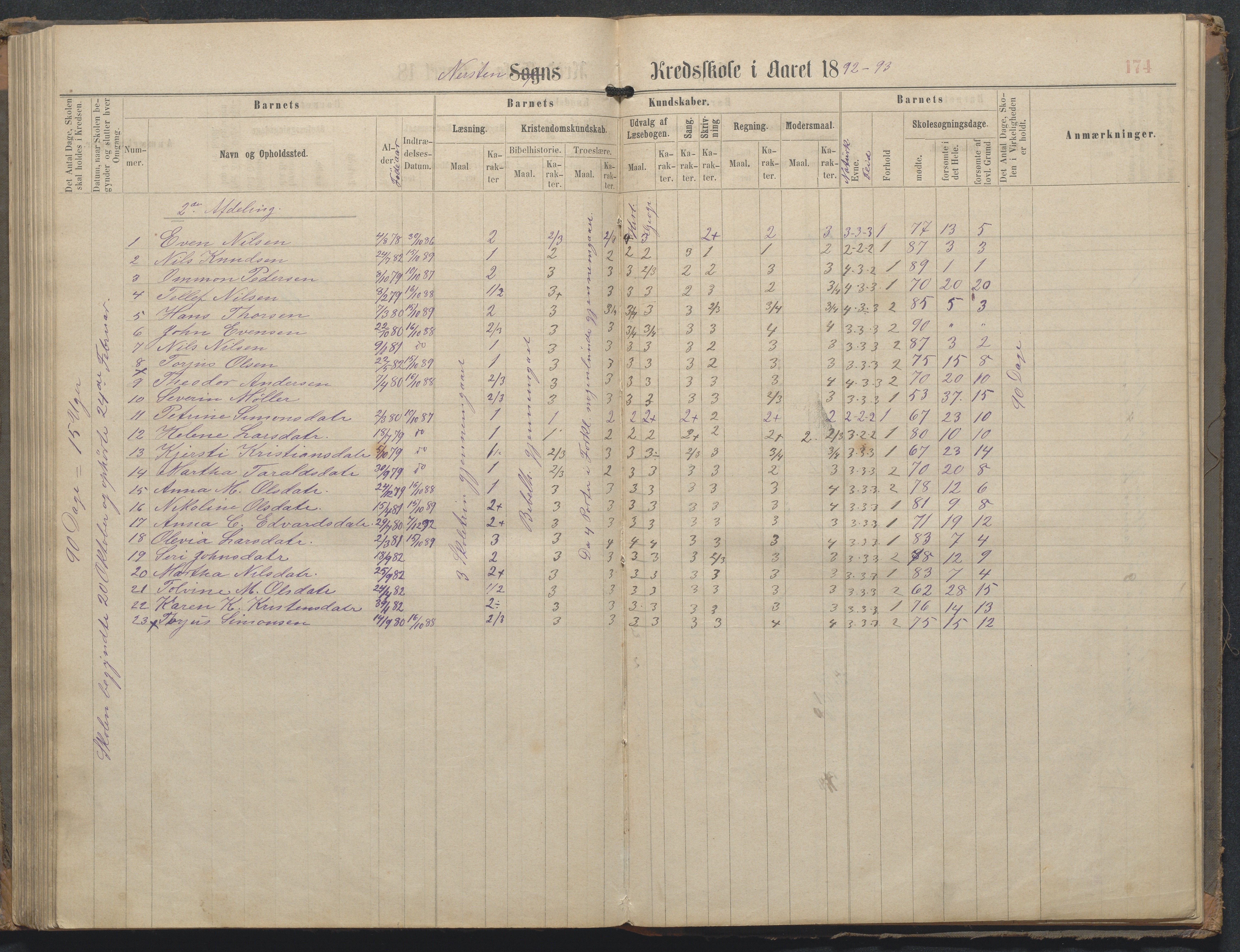 Øyestad kommune frem til 1979, AAKS/KA0920-PK/06/06L/L0002: Skoleprotokoll, 1863-1899, p. 174