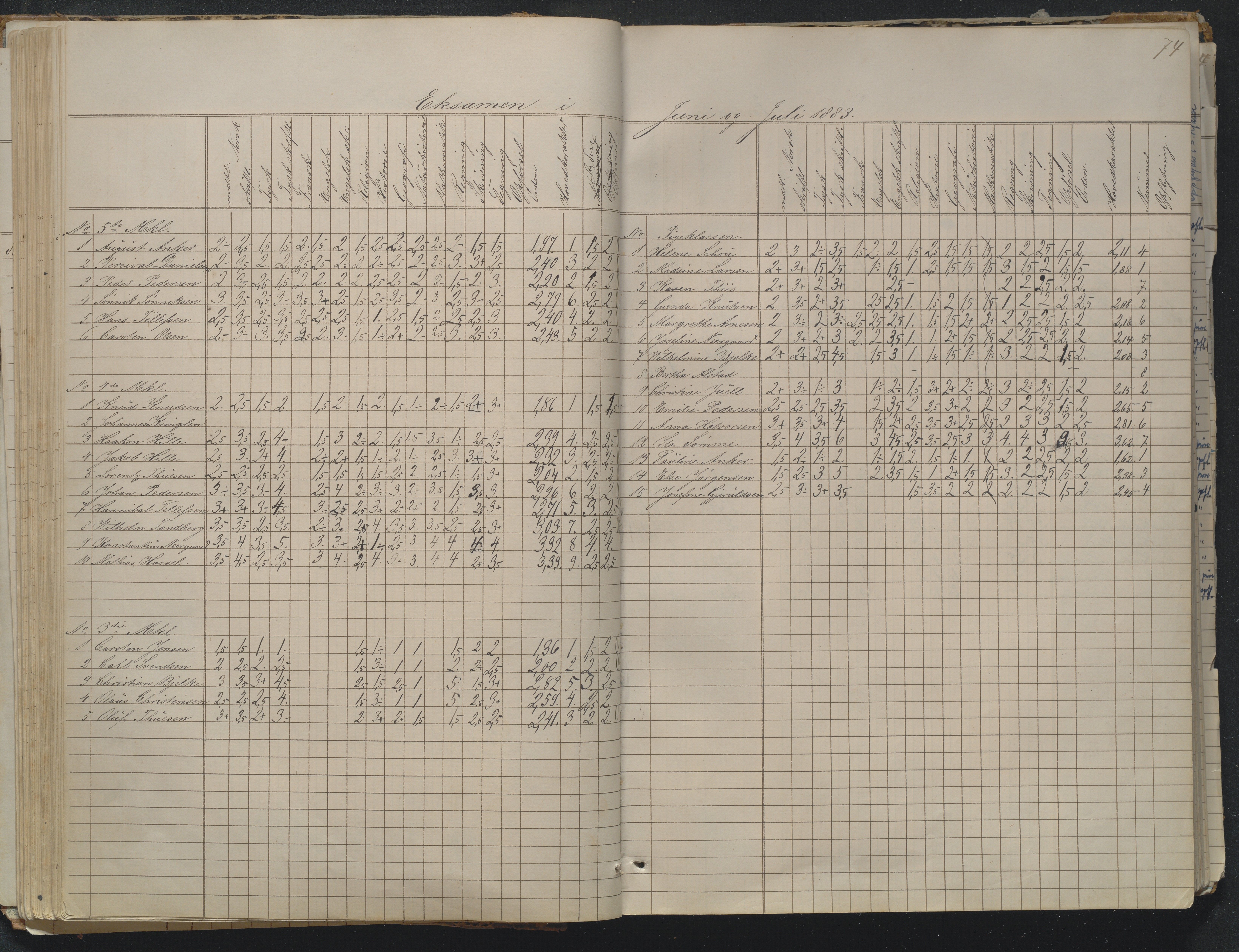 Risør kommune, AAKS/KA0901-PK/1/05/05g/L0004: Karakterprotokoll, 1870, p. 74