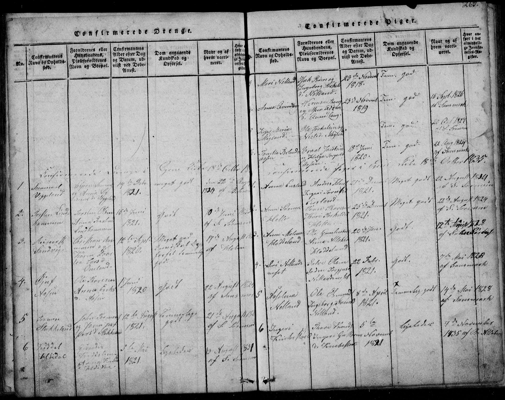 Fjotland sokneprestkontor, AV/SAK-1111-0010/F/Fb/L0001: Parish register (copy) no. B 1, 1816-1849, p. 263