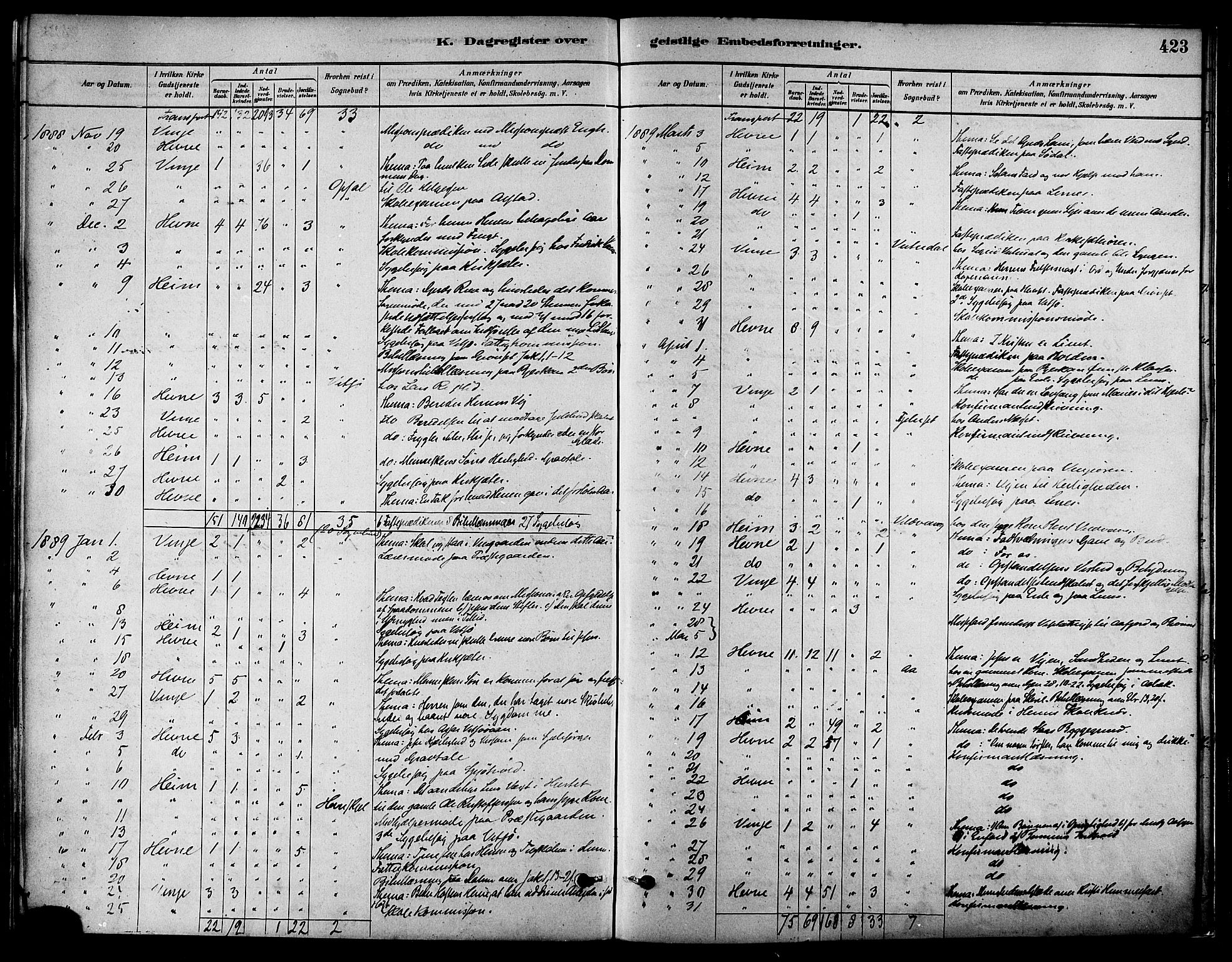 Ministerialprotokoller, klokkerbøker og fødselsregistre - Sør-Trøndelag, SAT/A-1456/630/L0496: Parish register (official) no. 630A09, 1879-1895, p. 423
