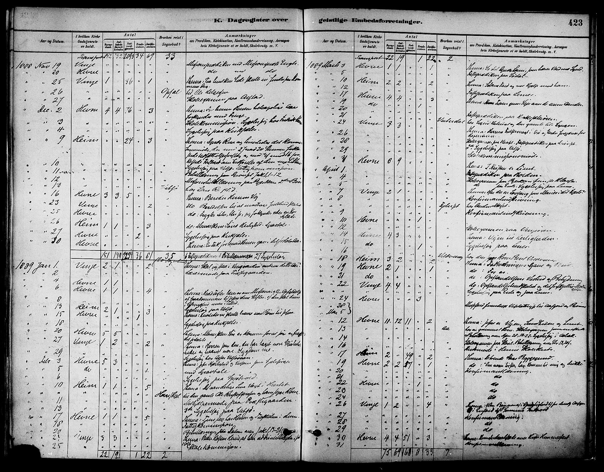 Ministerialprotokoller, klokkerbøker og fødselsregistre - Sør-Trøndelag, AV/SAT-A-1456/630/L0496: Parish register (official) no. 630A09, 1879-1895, p. 423
