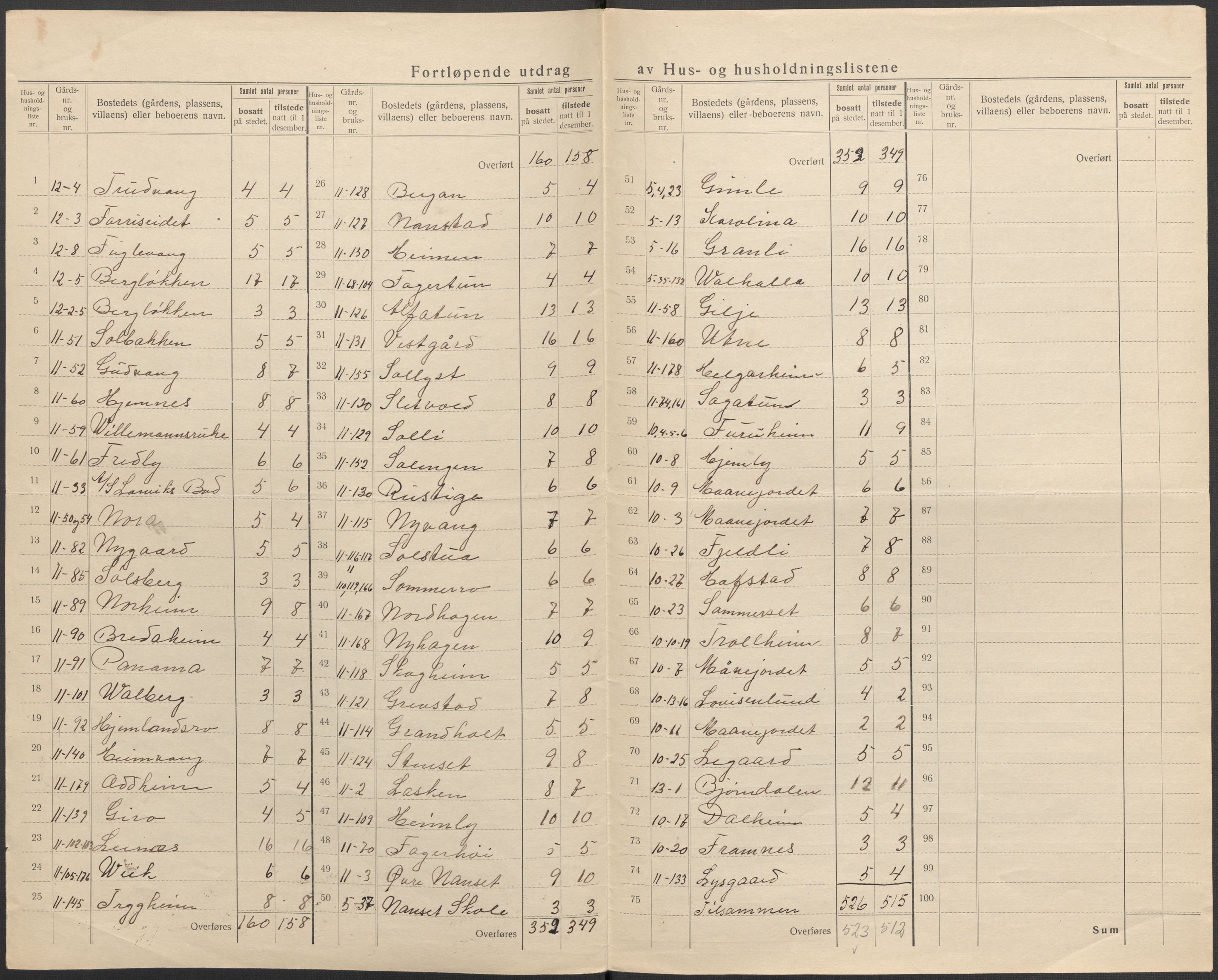 SAKO, 1920 census for Hedrum, 1920, p. 9