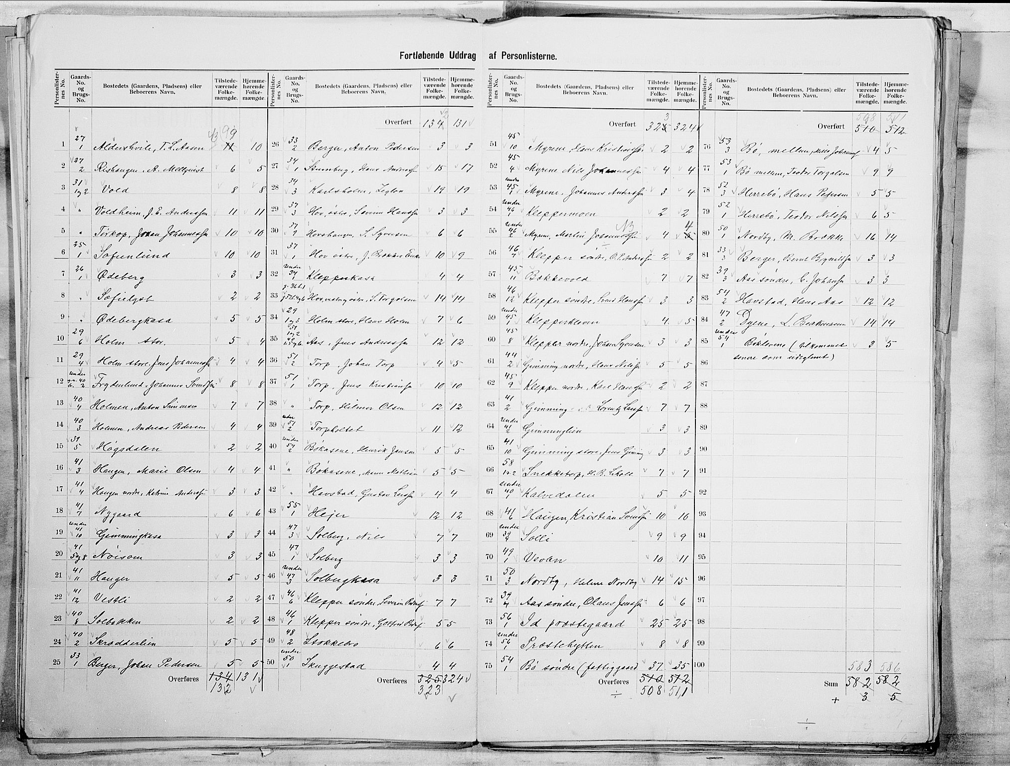 SAO, 1900 census for Idd, 1900, p. 20