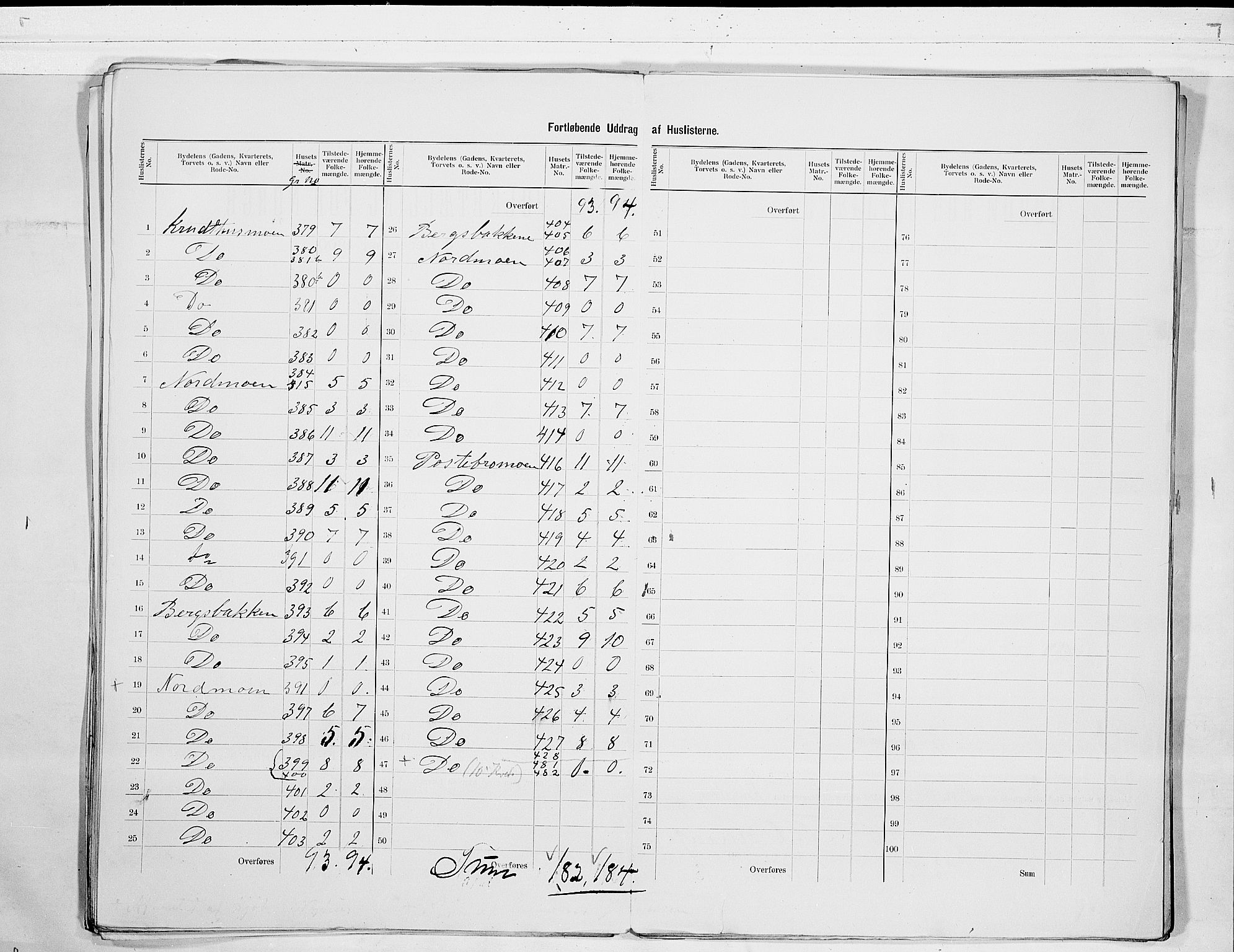 RA, 1900 census for Kongsberg, 1900, p. 21