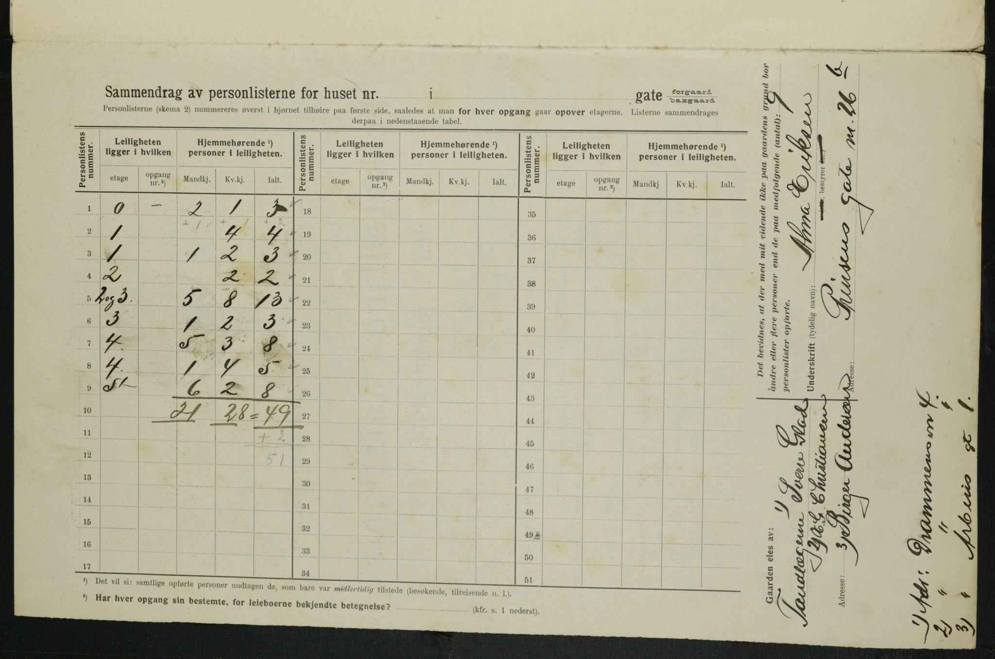 OBA, Municipal Census 1914 for Kristiania, 1914, p. 1516