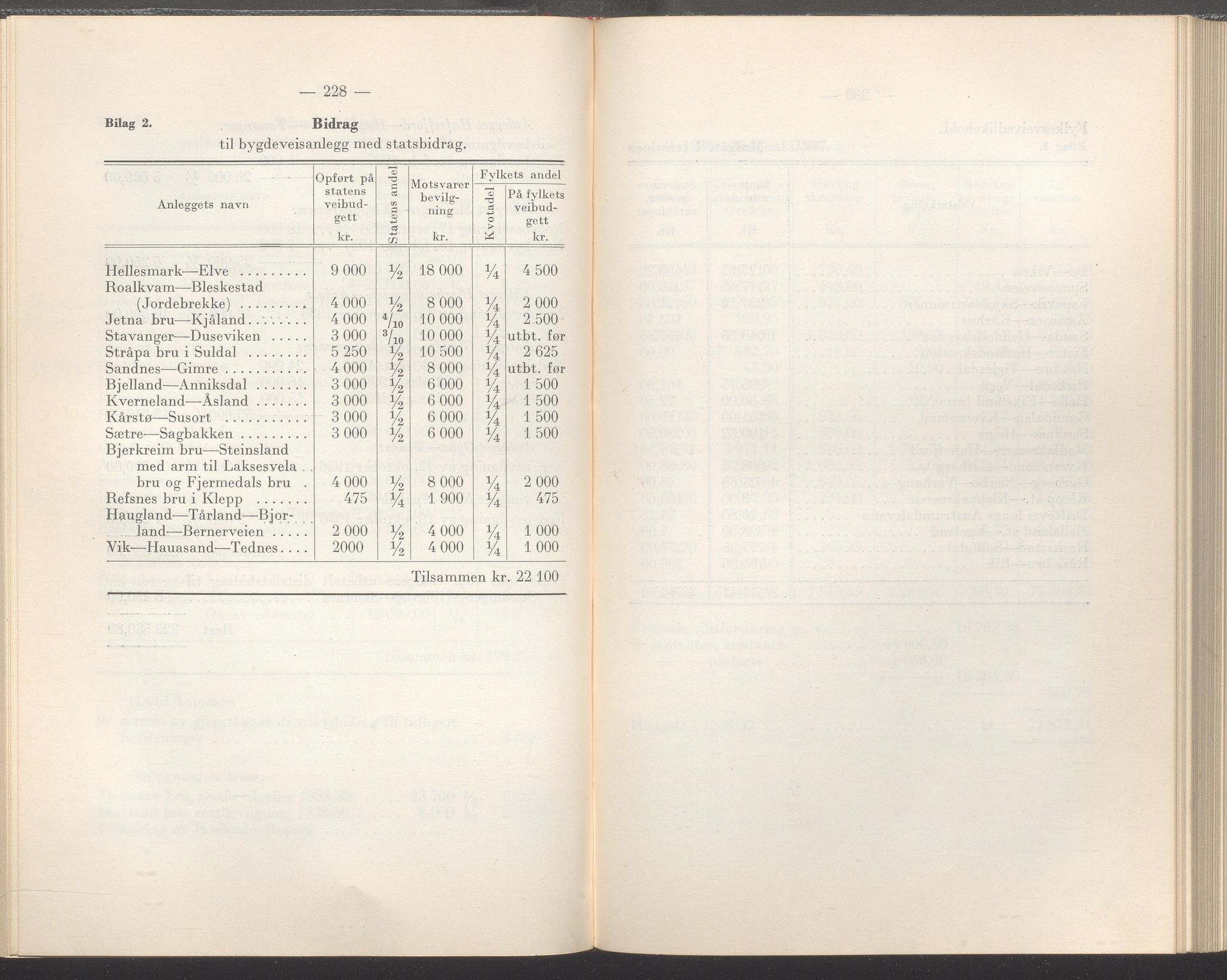 Rogaland fylkeskommune - Fylkesrådmannen , IKAR/A-900/A/Aa/Aaa/L0057: Møtebok , 1938, p. 228-229