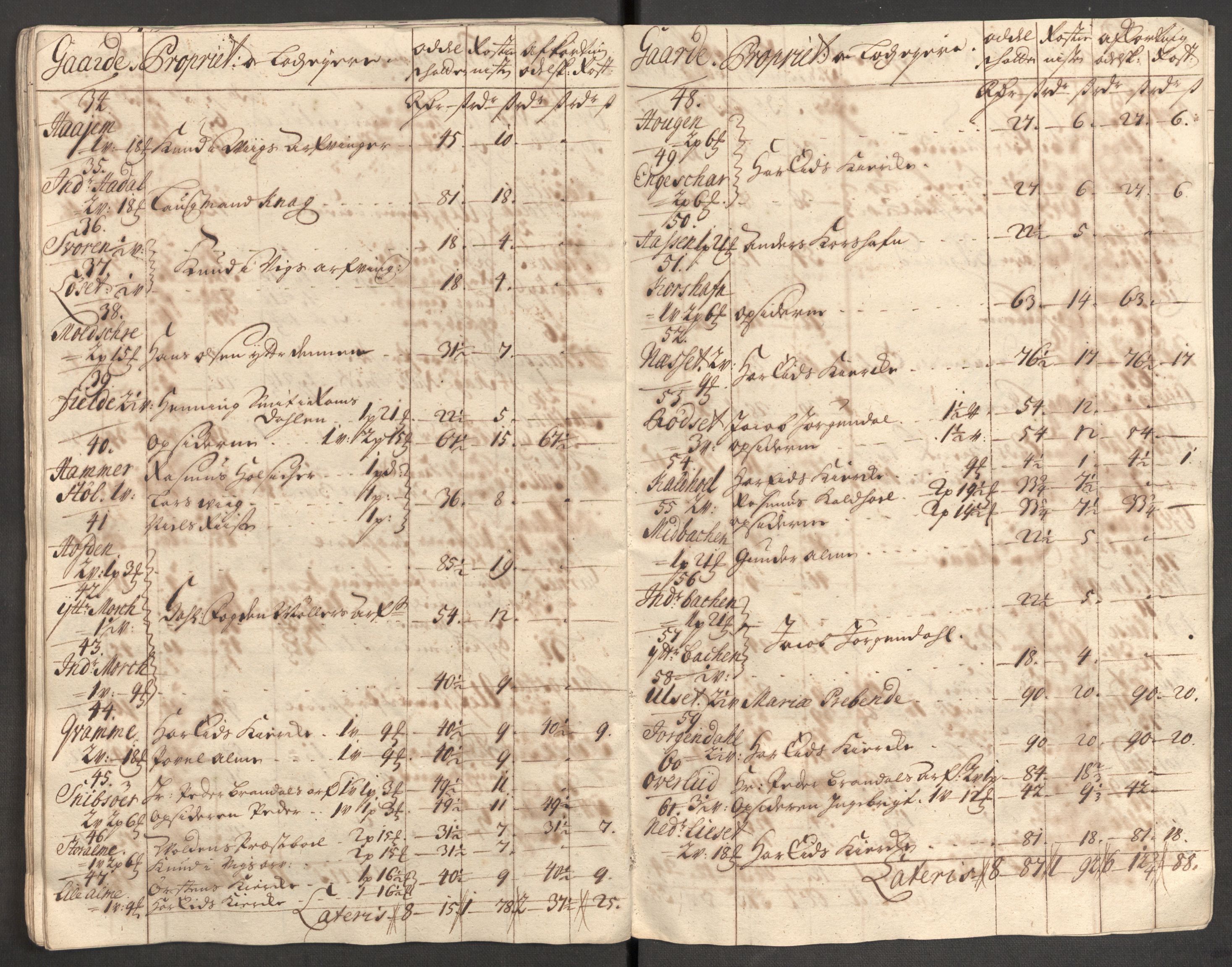 Rentekammeret inntil 1814, Reviderte regnskaper, Fogderegnskap, AV/RA-EA-4092/R54/L3563: Fogderegnskap Sunnmøre, 1710, p. 113