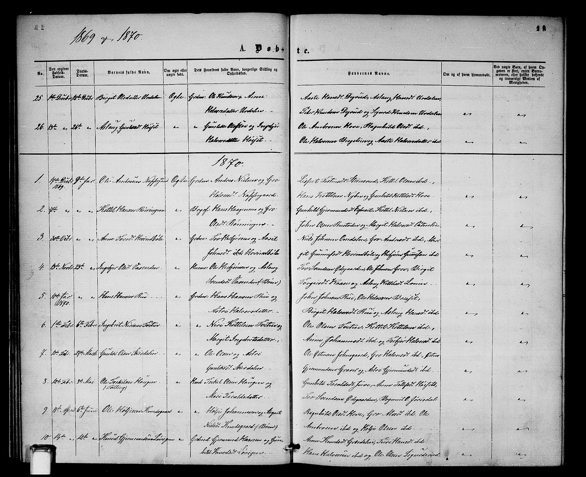 Gransherad kirkebøker, SAKO/A-267/G/Gb/L0002: Parish register (copy) no. II 2, 1860-1886, p. 18