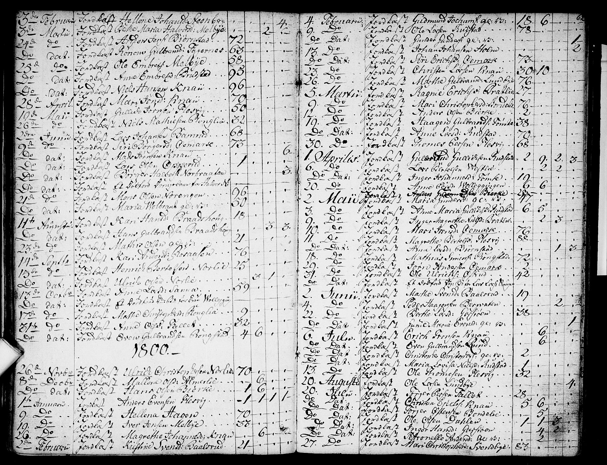 Hurdal prestekontor Kirkebøker, AV/SAO-A-10889/F/Fa/L0001: Parish register (official) no. I 1, 1777-1812, p. 62