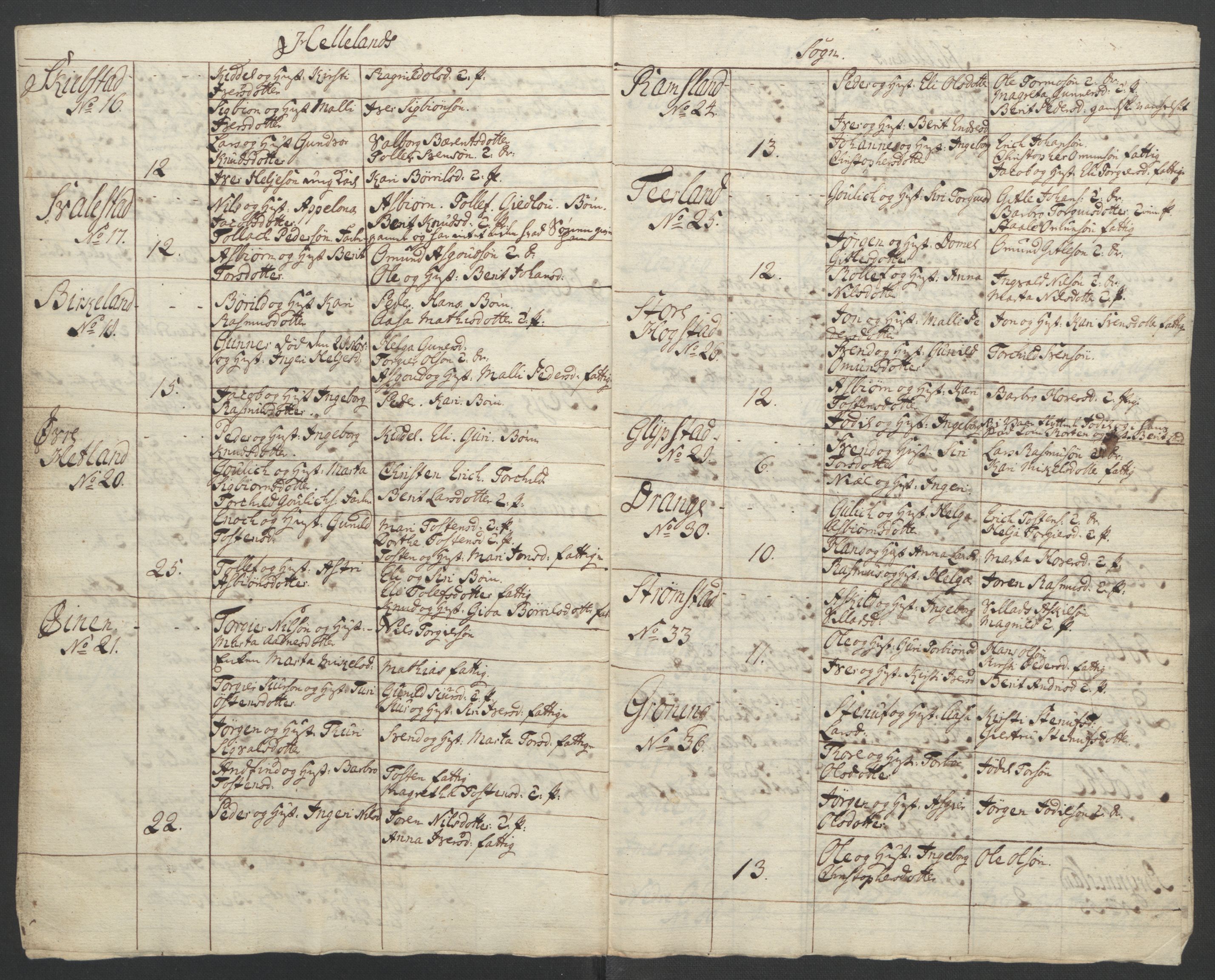 Rentekammeret inntil 1814, Reviderte regnskaper, Fogderegnskap, RA/EA-4092/R46/L2836: Ekstraskatten Jæren og Dalane, 1764-1766, p. 223