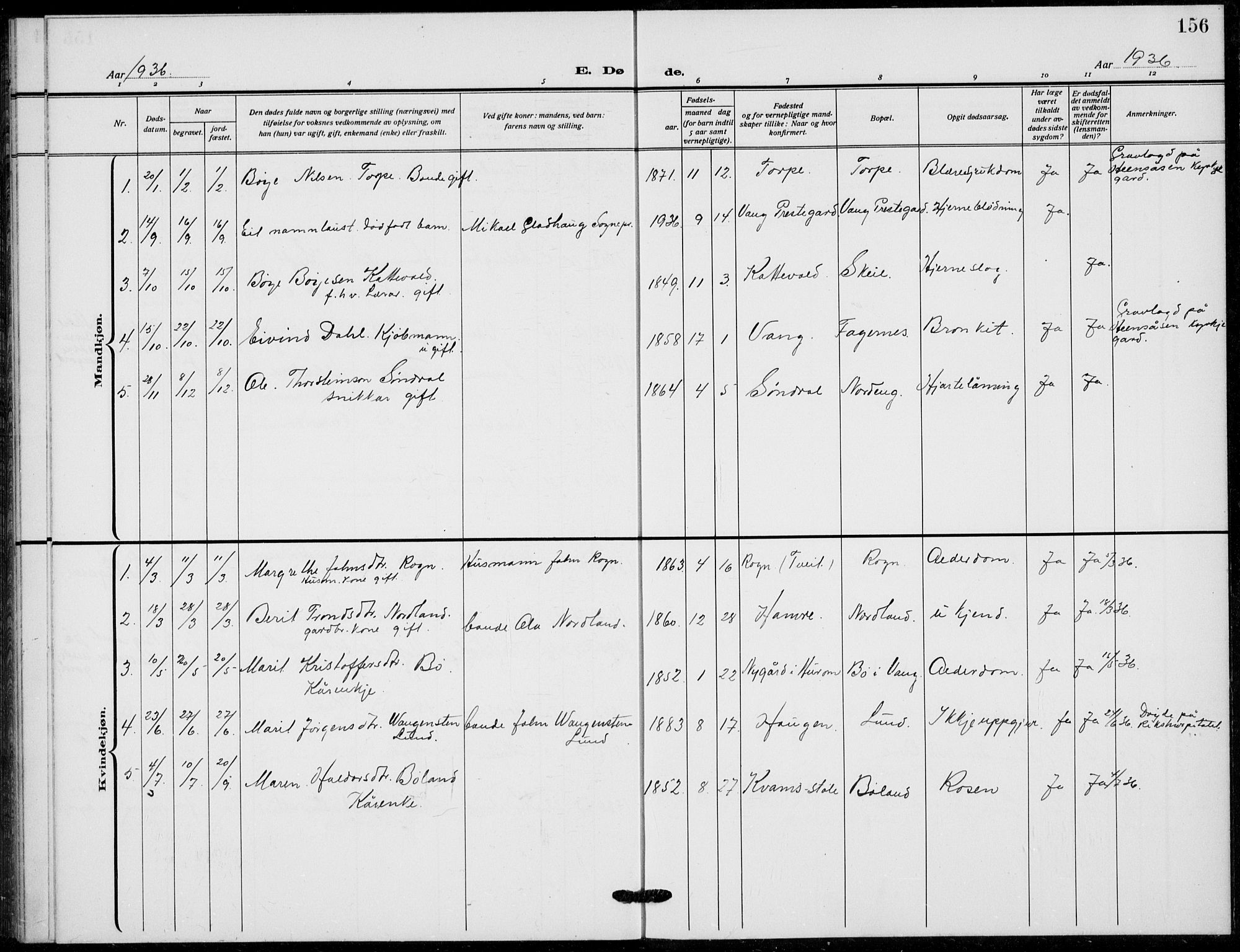 Vang prestekontor, Valdres, SAH/PREST-140/H/Hb/L0012: Parish register (copy) no. 12, 1919-1937, p. 156