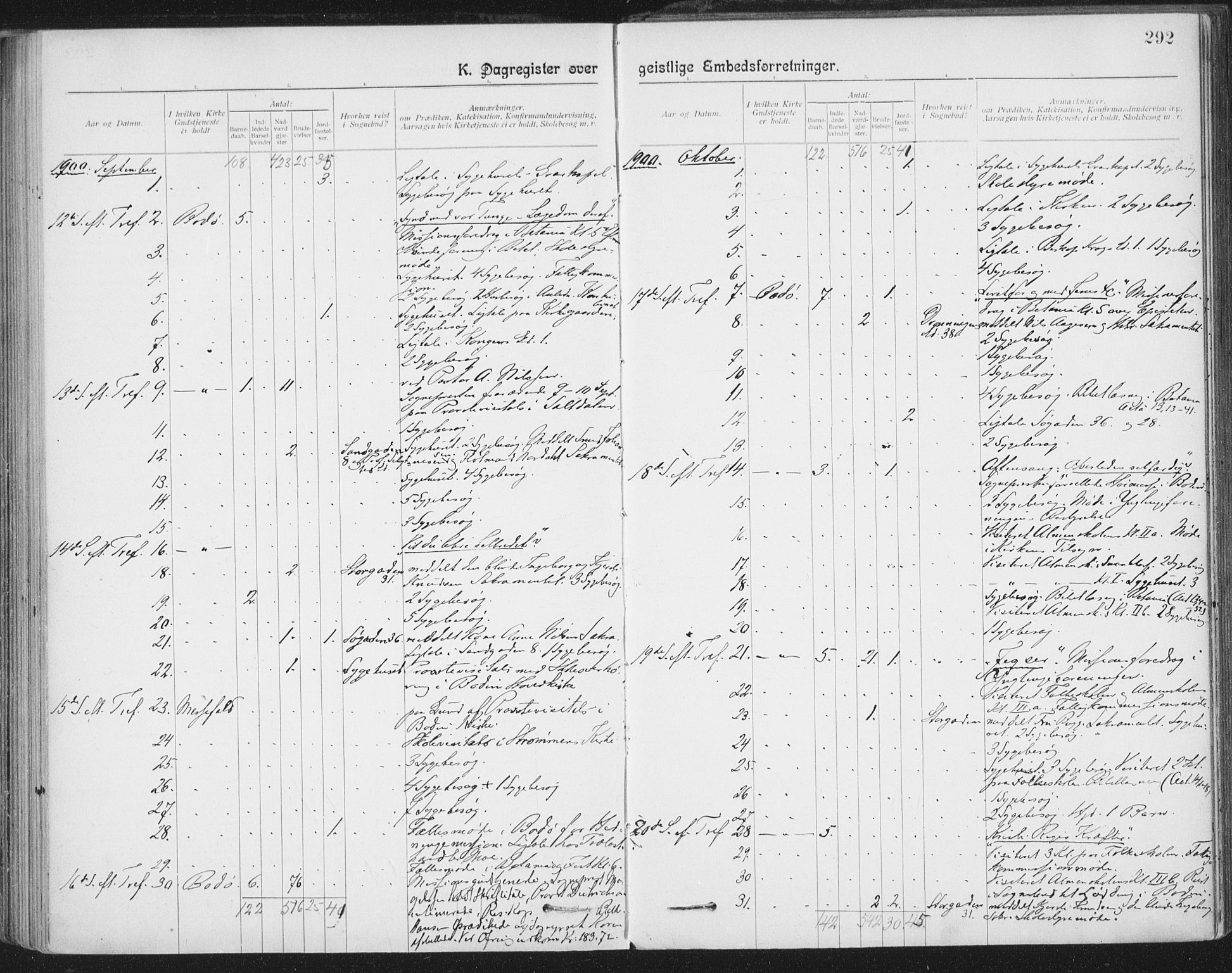 Ministerialprotokoller, klokkerbøker og fødselsregistre - Nordland, AV/SAT-A-1459/801/L0012: Parish register (official) no. 801A12, 1900-1916, p. 292