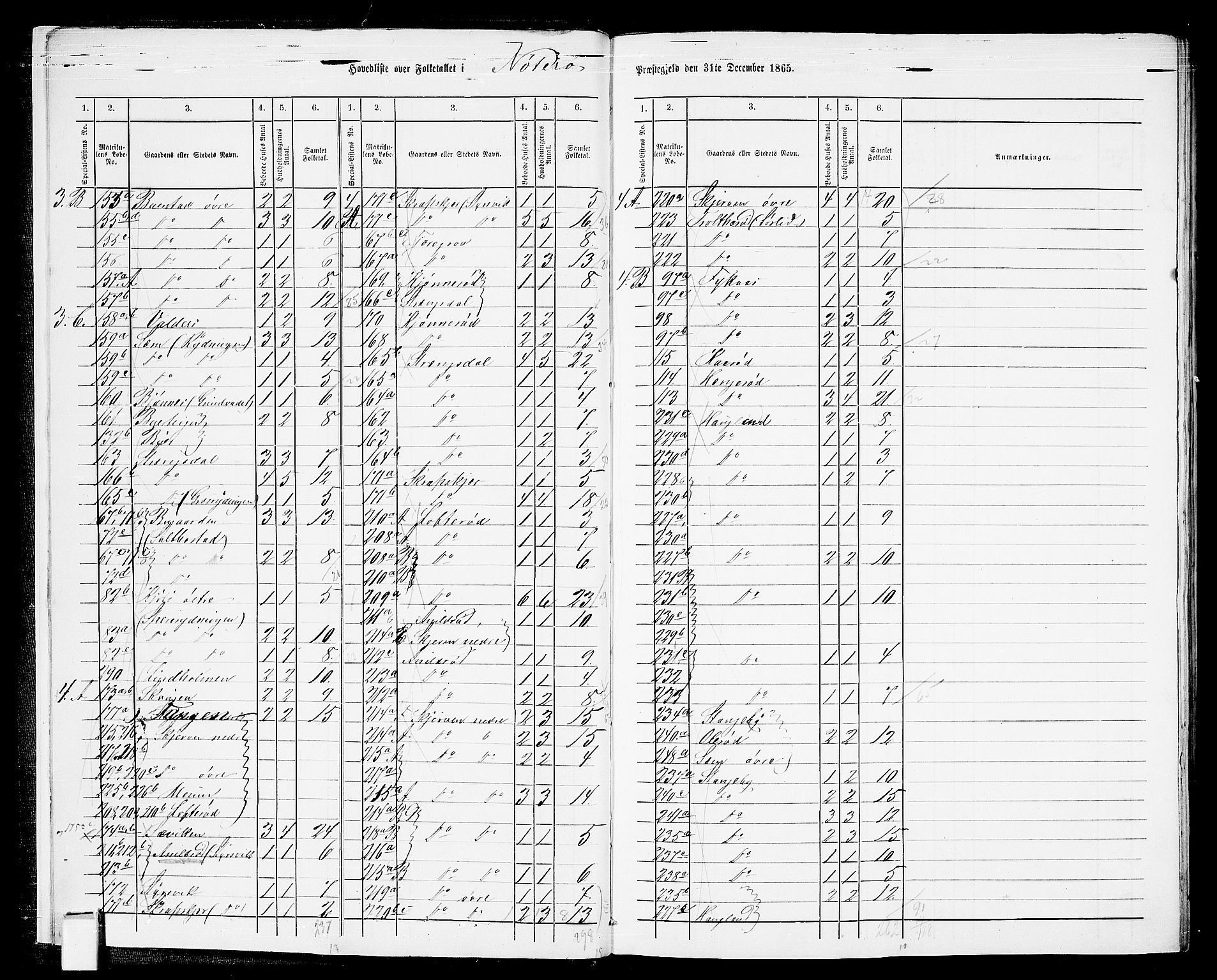 RA, 1865 census for Nøtterøy, 1865, p. 9